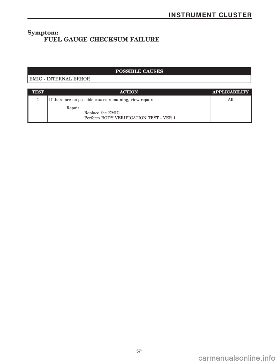 CHRYSLER VOYAGER 2001  Service Manual Symptom:
FUEL GAUGE CHECKSUM FAILURE
POSSIBLE CAUSES
EMIC - INTERNAL ERROR
TEST ACTION APPLICABILITY
1 If there are no possible causes remaining, view repair. All
Repair
Replace the EMIC.
Perform BODY