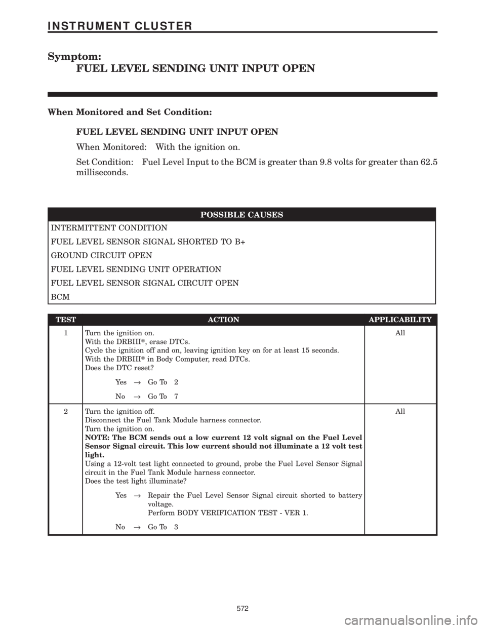 CHRYSLER VOYAGER 2001 Manual PDF Symptom:
FUEL LEVEL SENDING UNIT INPUT OPEN
When Monitored and Set Condition:
FUEL LEVEL SENDING UNIT INPUT OPEN
When Monitored: With the ignition on.
Set Condition: Fuel Level Input to the BCM is gre CHRYSLER VOYAGER 2001 Manual PDF Symptom:
FUEL LEVEL SENDING UNIT INPUT OPEN
When Monitored and Set Condition:
FUEL LEVEL SENDING UNIT INPUT OPEN
When Monitored: With the ignition on.
Set Condition: Fuel Level Input to the BCM is gre