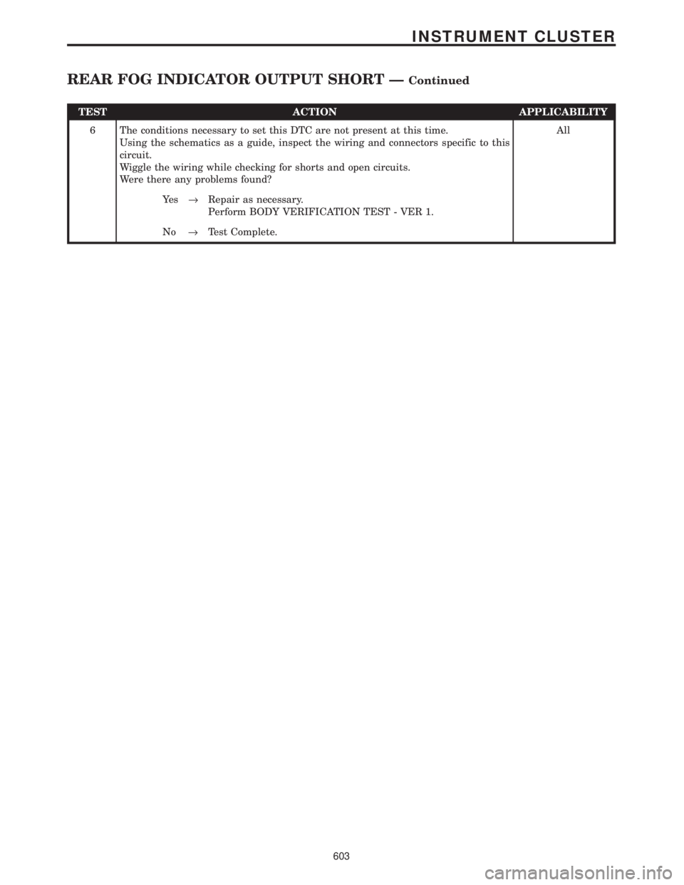 CHRYSLER VOYAGER 2001 Service Manual TEST ACTION APPLICABILITY
6 The conditions necessary to set this DTC are not present at this time.
Using the schematics as a guide, inspect the wiring and connectors specific to this
circuit.
Wiggle t CHRYSLER VOYAGER 2001 Service Manual TEST ACTION APPLICABILITY
6 The conditions necessary to set this DTC are not present at this time.
Using the schematics as a guide, inspect the wiring and connectors specific to this
circuit.
Wiggle t