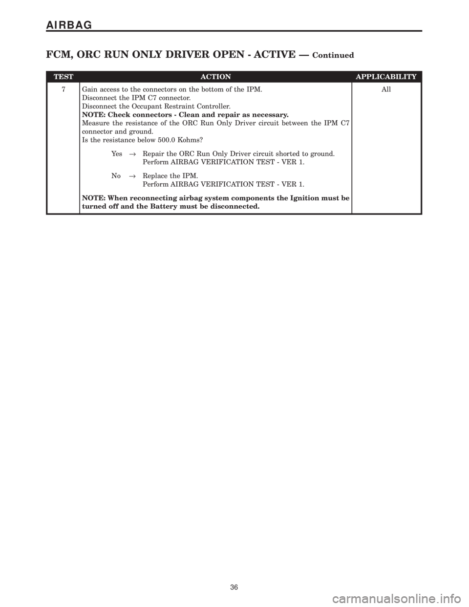 CHRYSLER VOYAGER 2001 Repair Manual TEST ACTION APPLICABILITY
7 Gain access to the connectors on the bottom of the IPM.
Disconnect the IPM C7 connector.
Disconnect the Occupant Restraint Controller.
NOTE: Check connectors - Clean and re CHRYSLER VOYAGER 2001 Repair Manual TEST ACTION APPLICABILITY
7 Gain access to the connectors on the bottom of the IPM.
Disconnect the IPM C7 connector.
Disconnect the Occupant Restraint Controller.
NOTE: Check connectors - Clean and re