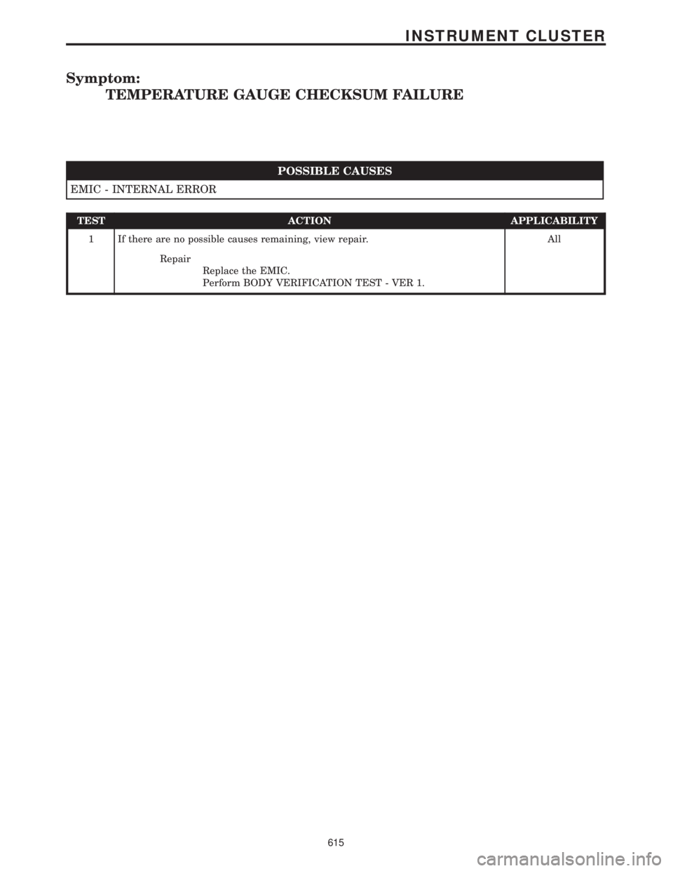 CHRYSLER VOYAGER 2001 Service Manual Symptom:
TEMPERATURE GAUGE CHECKSUM FAILURE
POSSIBLE CAUSES
EMIC - INTERNAL ERROR
TEST ACTION APPLICABILITY
1 If there are no possible causes remaining, view repair. All
Repair
Replace the EMIC.
Perfo CHRYSLER VOYAGER 2001 Service Manual Symptom:
TEMPERATURE GAUGE CHECKSUM FAILURE
POSSIBLE CAUSES
EMIC - INTERNAL ERROR
TEST ACTION APPLICABILITY
1 If there are no possible causes remaining, view repair. All
Repair
Replace the EMIC.
Perfo