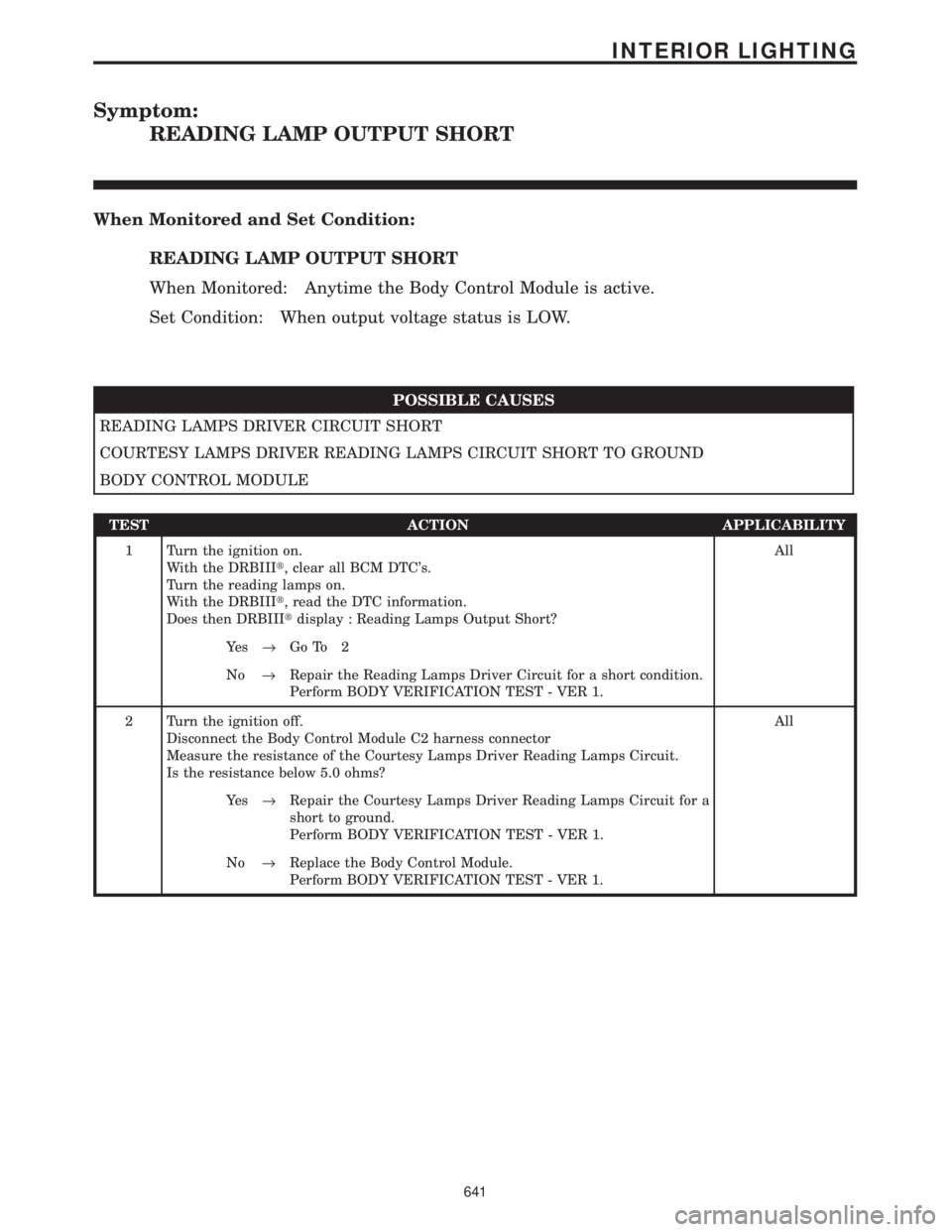 CHRYSLER VOYAGER 2001  Service Manual Symptom:
READING LAMP OUTPUT SHORT
When Monitored and Set Condition:
READING LAMP OUTPUT SHORT
When Monitored: Anytime the Body Control Module is active.
Set Condition: When output voltage status is L