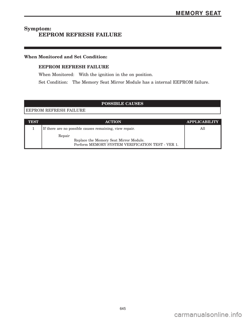 CHRYSLER VOYAGER 2001  Service Manual Symptom:
EEPROM REFRESH FAILURE
When Monitored and Set Condition:
EEPROM REFRESH FAILURE
When Monitored: With the ignition in the on position.
Set Condition: The Memory Seat Mirror Module has a intern