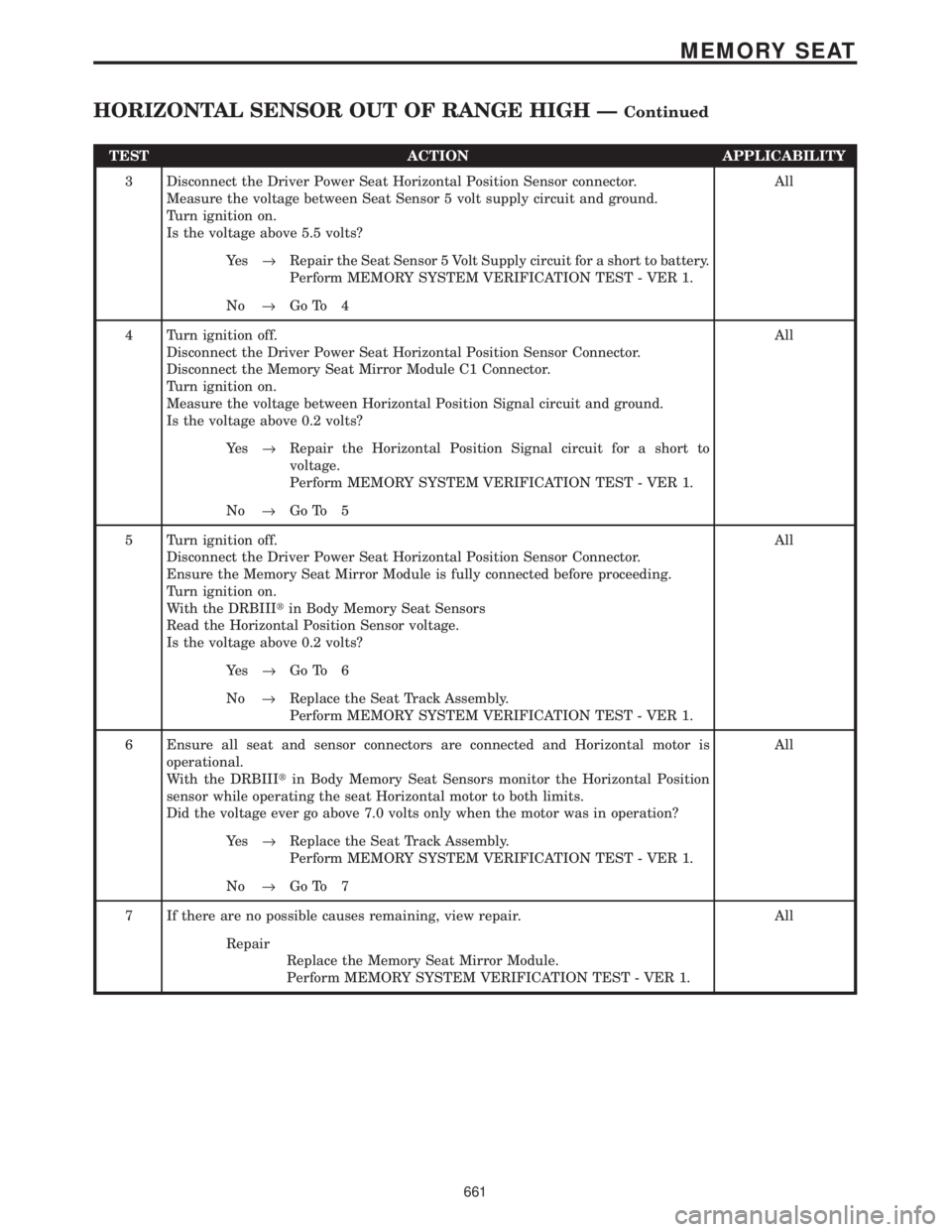CHRYSLER VOYAGER 2001  Service Manual TEST ACTION APPLICABILITY
3 Disconnect the Driver Power Seat Horizontal Position Sensor connector.
Measure the voltage between Seat Sensor 5 volt supply circuit and ground.
Turn ignition on.
Is the vo