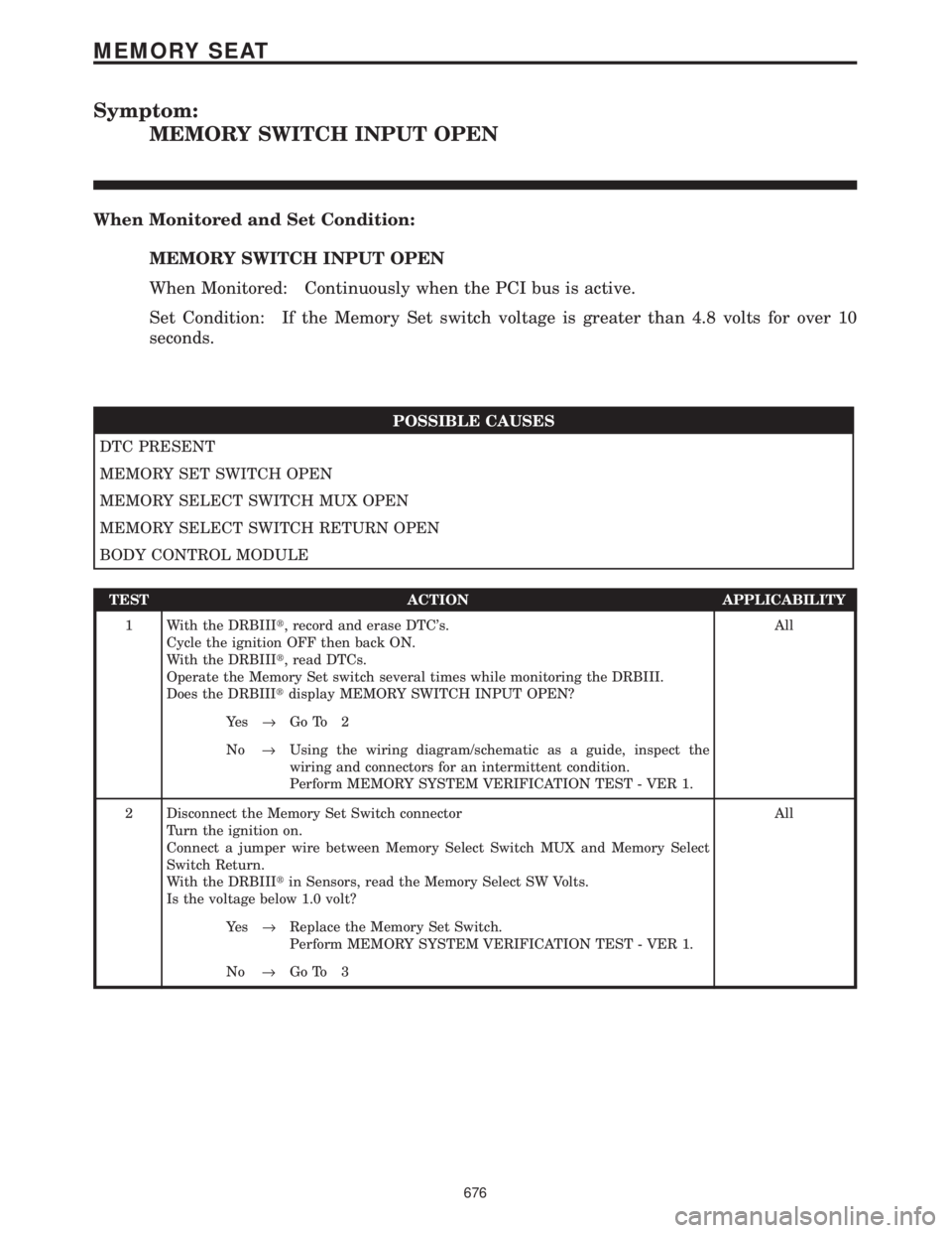CHRYSLER VOYAGER 2001 Service Manual Symptom:
MEMORY SWITCH INPUT OPEN
When Monitored and Set Condition:
MEMORY SWITCH INPUT OPEN
When Monitored: Continuously when the PCI bus is active.
Set Condition: If the Memory Set switch voltage is CHRYSLER VOYAGER 2001 Service Manual Symptom:
MEMORY SWITCH INPUT OPEN
When Monitored and Set Condition:
MEMORY SWITCH INPUT OPEN
When Monitored: Continuously when the PCI bus is active.
Set Condition: If the Memory Set switch voltage is