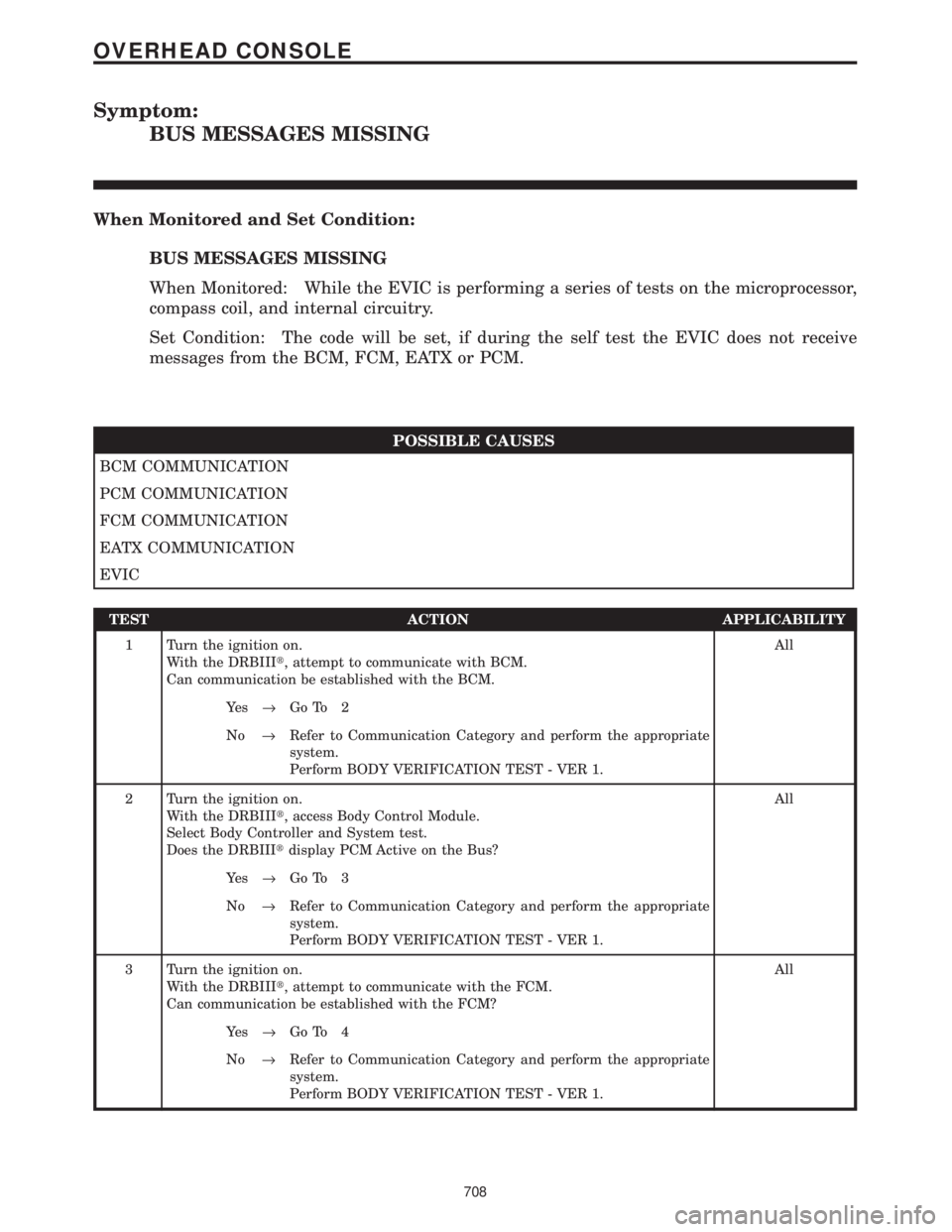 CHRYSLER VOYAGER 2001  Service Manual Symptom:
BUS MESSAGES MISSING
When Monitored and Set Condition:
BUS MESSAGES MISSING
When Monitored: While the EVIC is performing a series of tests on the microprocessor,
compass coil, and internal ci