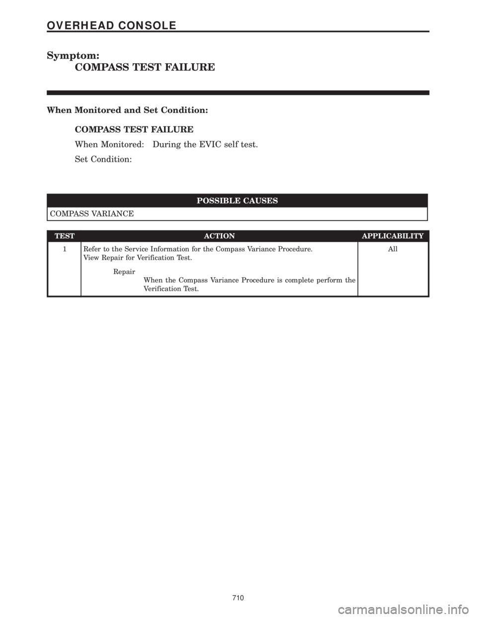 CHRYSLER VOYAGER 2001  Service Manual Symptom:
COMPASS TEST FAILURE
When Monitored and Set Condition:
COMPASS TEST FAILURE
When Monitored: During the EVIC self test.
Set Condition:
POSSIBLE CAUSES
COMPASS VARIANCE
TEST ACTION APPLICABILIT