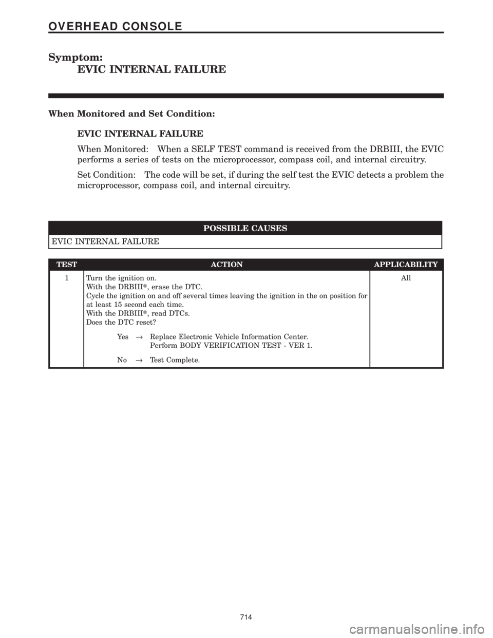 CHRYSLER VOYAGER 2001  Service Manual Symptom:
EVIC INTERNAL FAILURE
When Monitored and Set Condition:
EVIC INTERNAL FAILURE
When Monitored: When a SELF TEST command is received from the DRBIII, the EVIC
performs a series of tests on the 