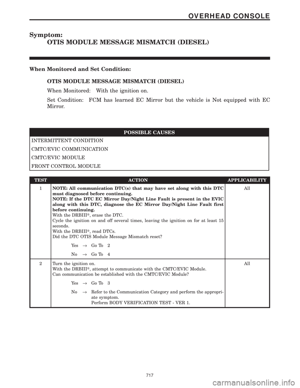 CHRYSLER VOYAGER 2001  Service Manual Symptom:
OTIS MODULE MESSAGE MISMATCH (DIESEL)
When Monitored and Set Condition:
OTIS MODULE MESSAGE MISMATCH (DIESEL)
When Monitored: With the ignition on.
Set Condition: FCM has learned EC Mirror bu