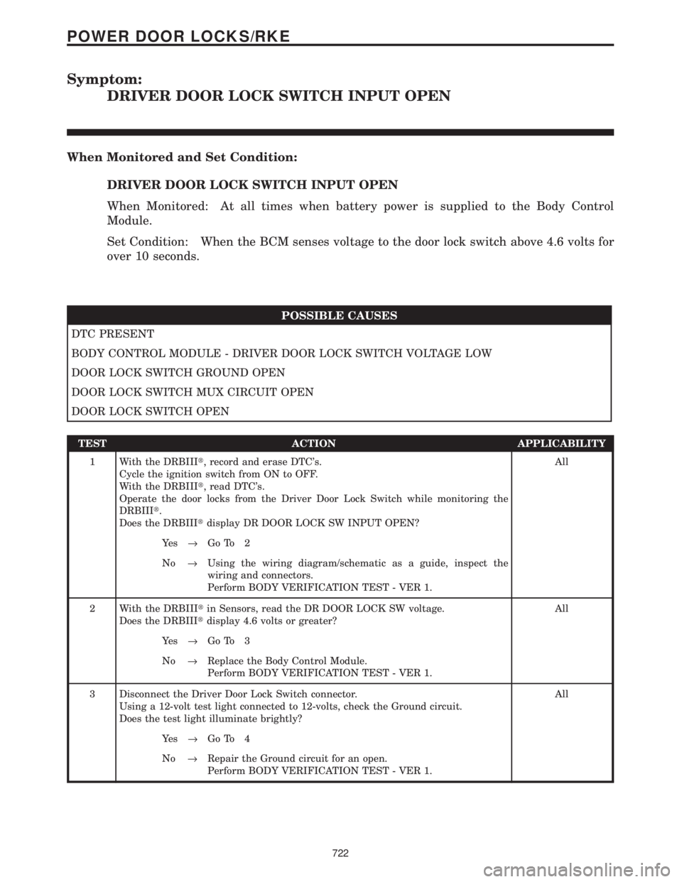 CHRYSLER VOYAGER 2001  Service Manual Symptom:
DRIVER DOOR LOCK SWITCH INPUT OPEN
When Monitored and Set Condition:
DRIVER DOOR LOCK SWITCH INPUT OPEN
When Monitored: At all times when battery power is supplied to the Body Control
Module.