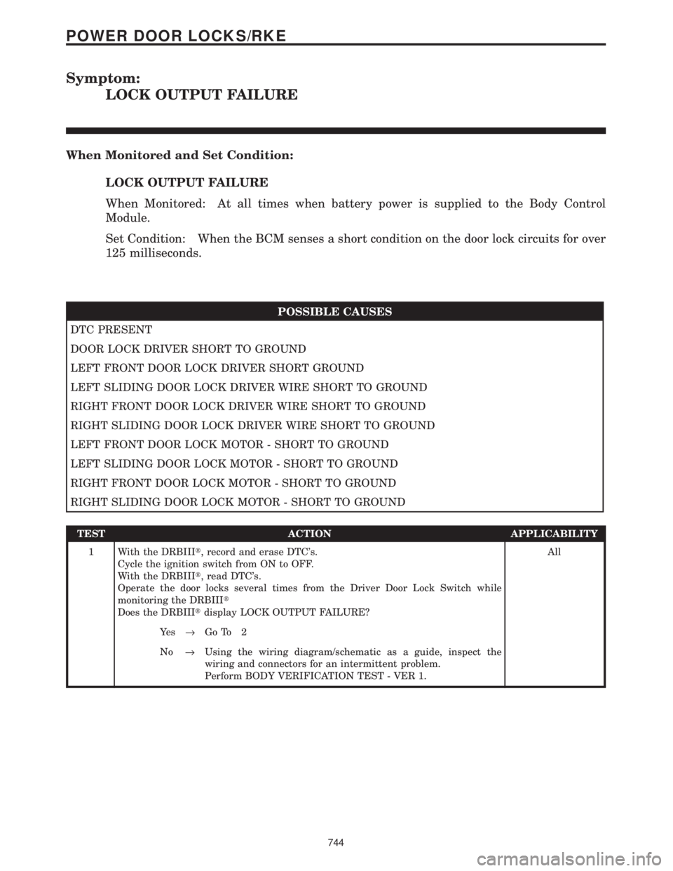 CHRYSLER VOYAGER 2001 Service Manual Symptom:
LOCK OUTPUT FAILURE
When Monitored and Set Condition:
LOCK OUTPUT FAILURE
When Monitored: At all times when battery power is supplied to the Body Control
Module.
Set Condition: When the BCM s CHRYSLER VOYAGER 2001 Service Manual Symptom:
LOCK OUTPUT FAILURE
When Monitored and Set Condition:
LOCK OUTPUT FAILURE
When Monitored: At all times when battery power is supplied to the Body Control
Module.
Set Condition: When the BCM s
