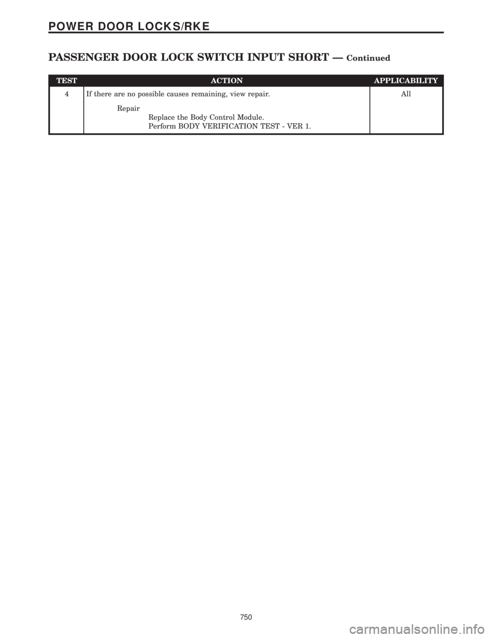 CHRYSLER VOYAGER 2001 Service Manual TEST ACTION APPLICABILITY
4 If there are no possible causes remaining, view repair. All
Repair
Replace the Body Control Module.
Perform BODY VERIFICATION TEST - VER 1.
750
POWER DOOR LOCKS/RKE
PASSENG CHRYSLER VOYAGER 2001 Service Manual TEST ACTION APPLICABILITY
4 If there are no possible causes remaining, view repair. All
Repair
Replace the Body Control Module.
Perform BODY VERIFICATION TEST - VER 1.
750
POWER DOOR LOCKS/RKE
PASSENG