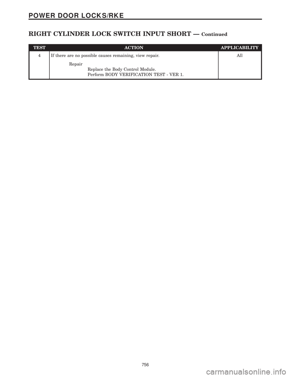 CHRYSLER VOYAGER 2001 Service Manual TEST ACTION APPLICABILITY
4 If there are no possible causes remaining, view repair. All
Repair
Replace the Body Control Module.
Perform BODY VERIFICATION TEST - VER 1.
756
POWER DOOR LOCKS/RKE
RIGHT C CHRYSLER VOYAGER 2001 Service Manual TEST ACTION APPLICABILITY
4 If there are no possible causes remaining, view repair. All
Repair
Replace the Body Control Module.
Perform BODY VERIFICATION TEST - VER 1.
756
POWER DOOR LOCKS/RKE
RIGHT C