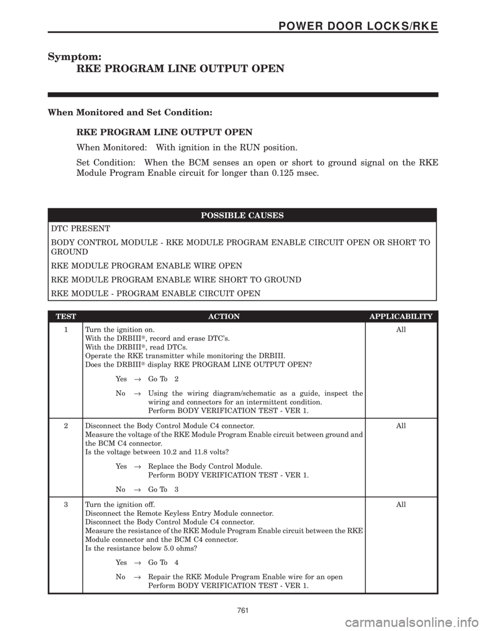 CHRYSLER VOYAGER 2001 Service Manual Symptom:
RKE PROGRAM LINE OUTPUT OPEN
When Monitored and Set Condition:
RKE PROGRAM LINE OUTPUT OPEN
When Monitored: With ignition in the RUN position.
Set Condition: When the BCM senses an open or sh CHRYSLER VOYAGER 2001 Service Manual Symptom:
RKE PROGRAM LINE OUTPUT OPEN
When Monitored and Set Condition:
RKE PROGRAM LINE OUTPUT OPEN
When Monitored: With ignition in the RUN position.
Set Condition: When the BCM senses an open or sh