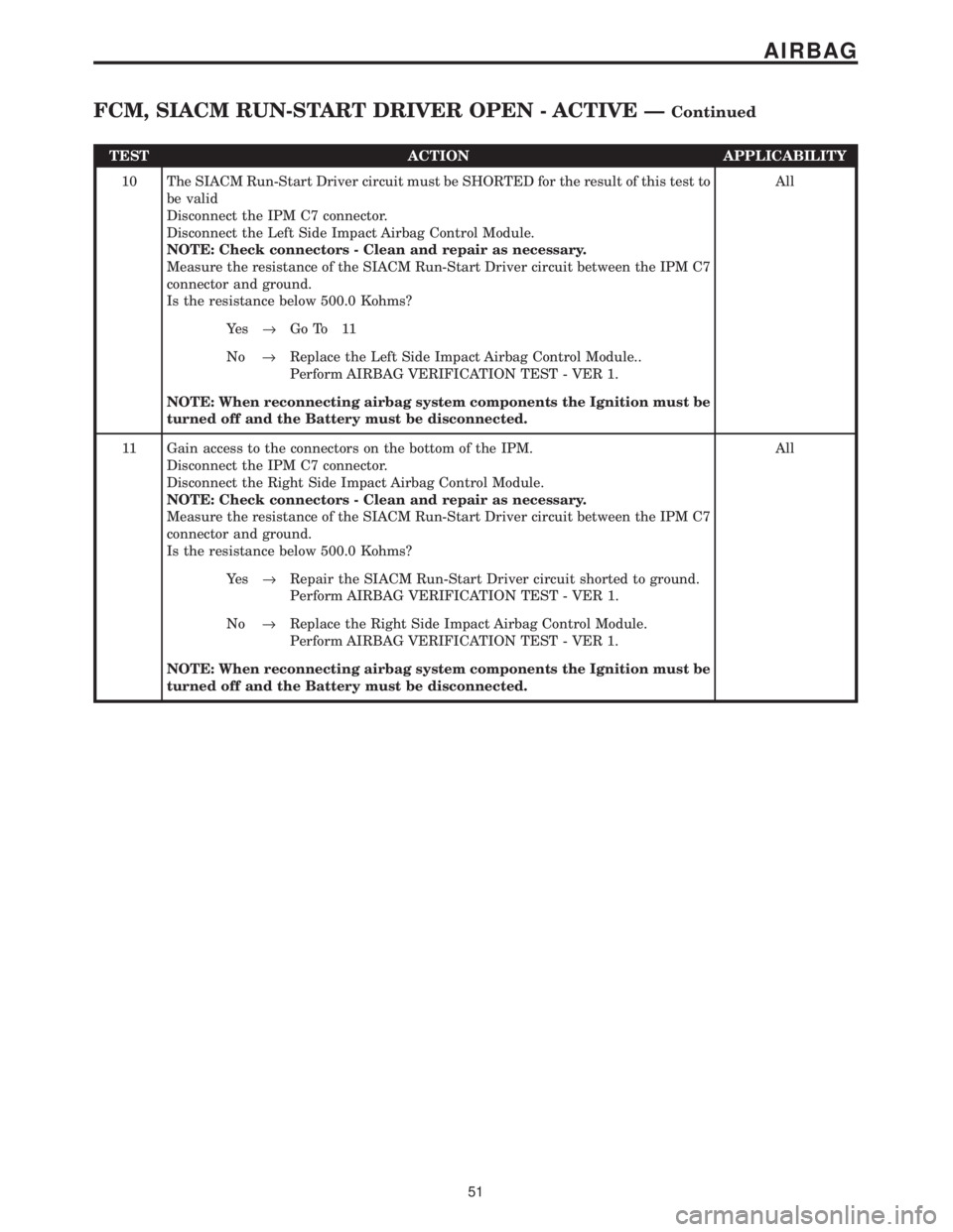CHRYSLER VOYAGER 2001 Manual PDF TEST ACTION APPLICABILITY
10 The SIACM Run-Start Driver circuit must be SHORTED for the result of this test to
be valid
Disconnect the IPM C7 connector.
Disconnect the Left Side Impact Airbag Control CHRYSLER VOYAGER 2001 Manual PDF TEST ACTION APPLICABILITY
10 The SIACM Run-Start Driver circuit must be SHORTED for the result of this test to
be valid
Disconnect the IPM C7 connector.
Disconnect the Left Side Impact Airbag Control