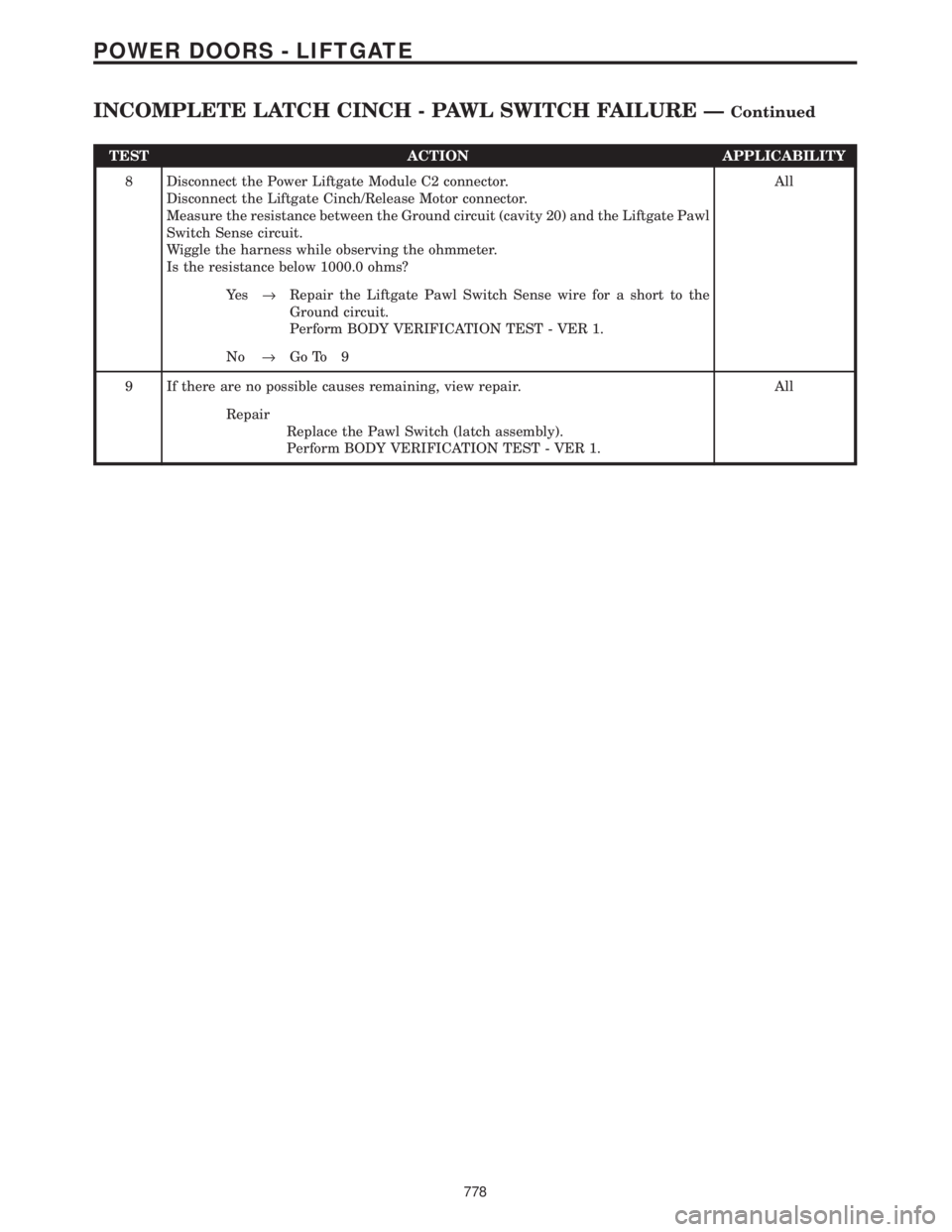 CHRYSLER VOYAGER 2001  Service Manual TEST ACTION APPLICABILITY
8 Disconnect the Power Liftgate Module C2 connector.
Disconnect the Liftgate Cinch/Release Motor connector.
Measure the resistance between the Ground circuit (cavity 20) and 