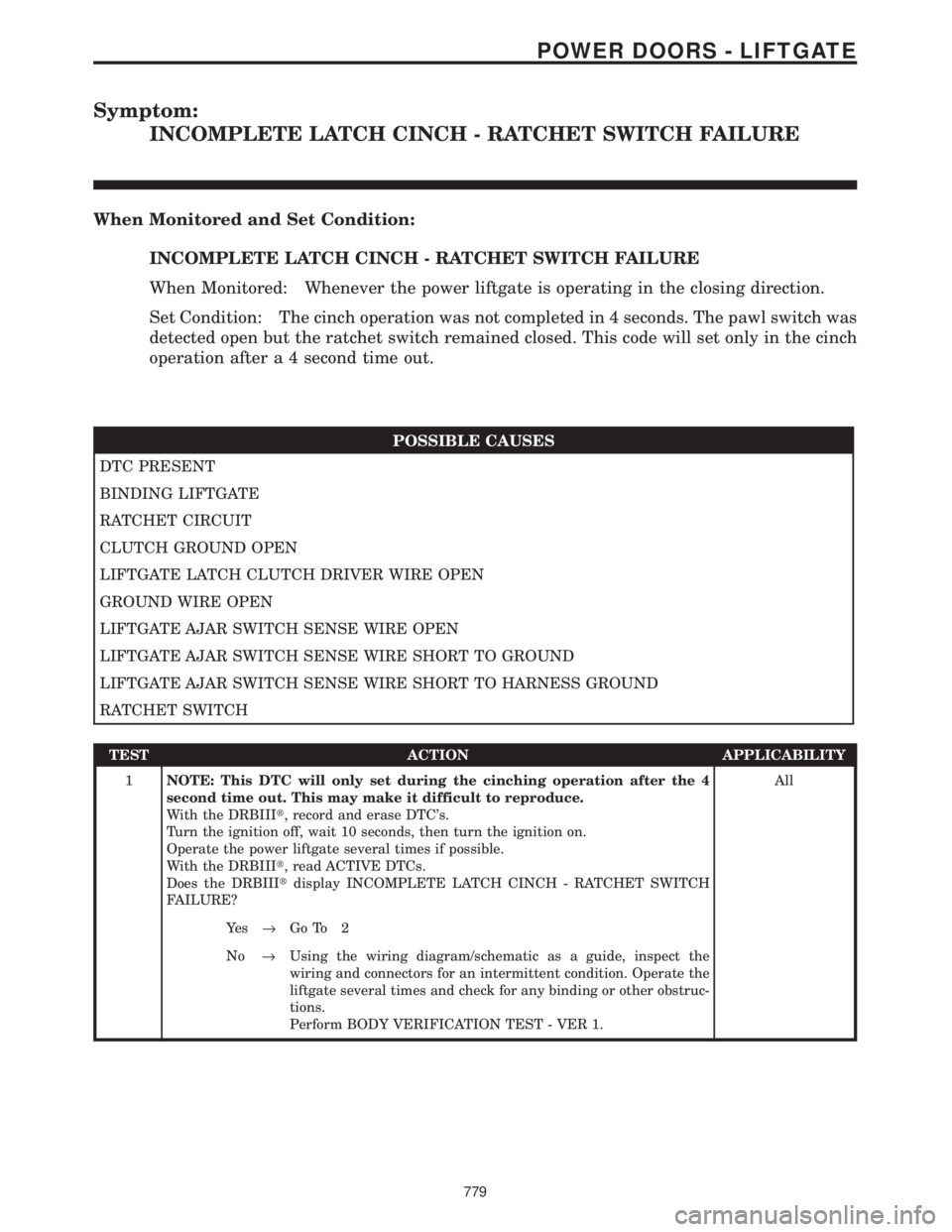 CHRYSLER VOYAGER 2001 Service Manual Symptom:
INCOMPLETE LATCH CINCH - RATCHET SWITCH FAILURE
When Monitored and Set Condition:
INCOMPLETE LATCH CINCH - RATCHET SWITCH FAILURE
When Monitored: Whenever the power liftgate is operating in t CHRYSLER VOYAGER 2001 Service Manual Symptom:
INCOMPLETE LATCH CINCH - RATCHET SWITCH FAILURE
When Monitored and Set Condition:
INCOMPLETE LATCH CINCH - RATCHET SWITCH FAILURE
When Monitored: Whenever the power liftgate is operating in t