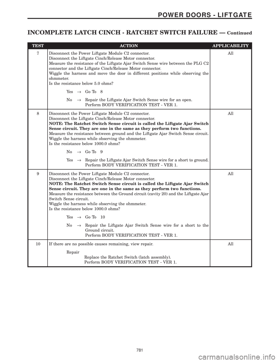 CHRYSLER VOYAGER 2001  Service Manual TEST ACTION APPLICABILITY
7 Disconnect the Power Liftgate Module C2 connector.
Disconnect the Liftgate Cinch/Release Motor connector.
Measure the resistance of the Liftgate Ajar Switch Sense wire betw