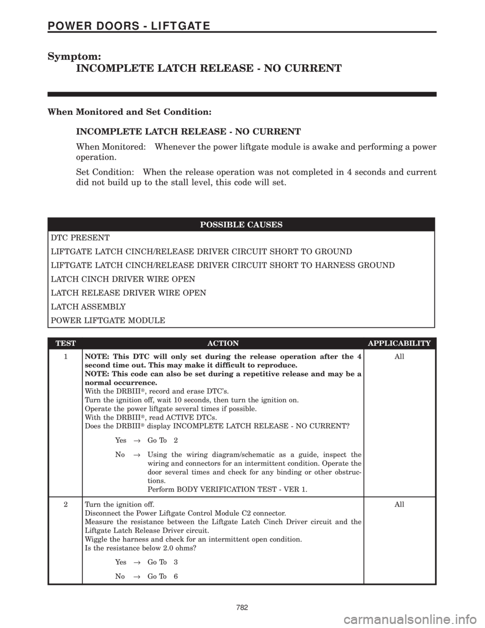 CHRYSLER VOYAGER 2001 Service Manual Symptom:
INCOMPLETE LATCH RELEASE - NO CURRENT
When Monitored and Set Condition:
INCOMPLETE LATCH RELEASE - NO CURRENT
When Monitored: Whenever the power liftgate module is awake and performing a powe CHRYSLER VOYAGER 2001 Service Manual Symptom:
INCOMPLETE LATCH RELEASE - NO CURRENT
When Monitored and Set Condition:
INCOMPLETE LATCH RELEASE - NO CURRENT
When Monitored: Whenever the power liftgate module is awake and performing a powe