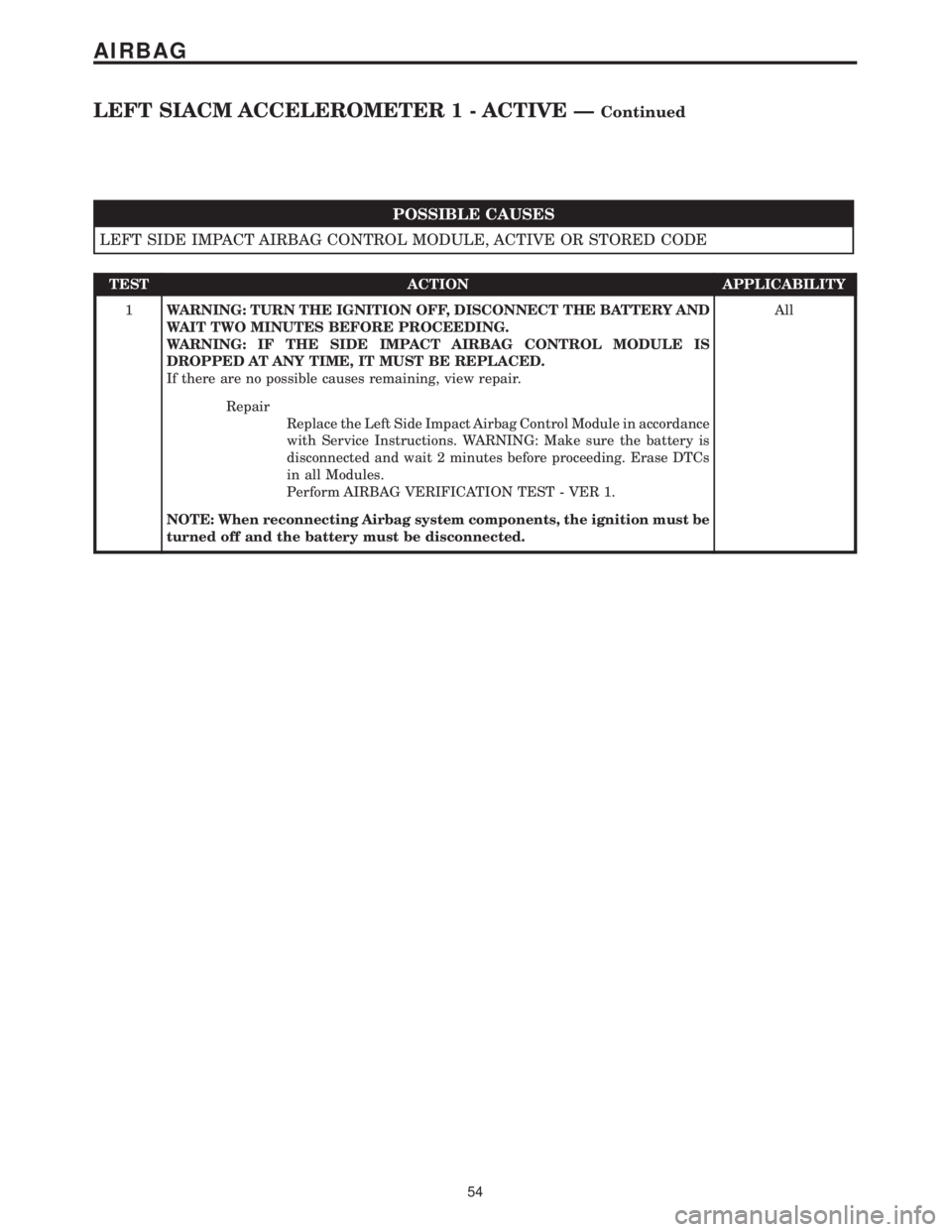 CHRYSLER VOYAGER 2001 Manual Online POSSIBLE CAUSES
LEFT SIDE IMPACT AIRBAG CONTROL MODULE, ACTIVE OR STORED CODE
TEST ACTION APPLICABILITY
1WARNING: TURN THE IGNITION OFF, DISCONNECT THE BATTERY AND
WAIT TWO MINUTES BEFORE PROCEEDING.
CHRYSLER VOYAGER 2001 Manual Online POSSIBLE CAUSES
LEFT SIDE IMPACT AIRBAG CONTROL MODULE, ACTIVE OR STORED CODE
TEST ACTION APPLICABILITY
1WARNING: TURN THE IGNITION OFF, DISCONNECT THE BATTERY AND
WAIT TWO MINUTES BEFORE PROCEEDING.