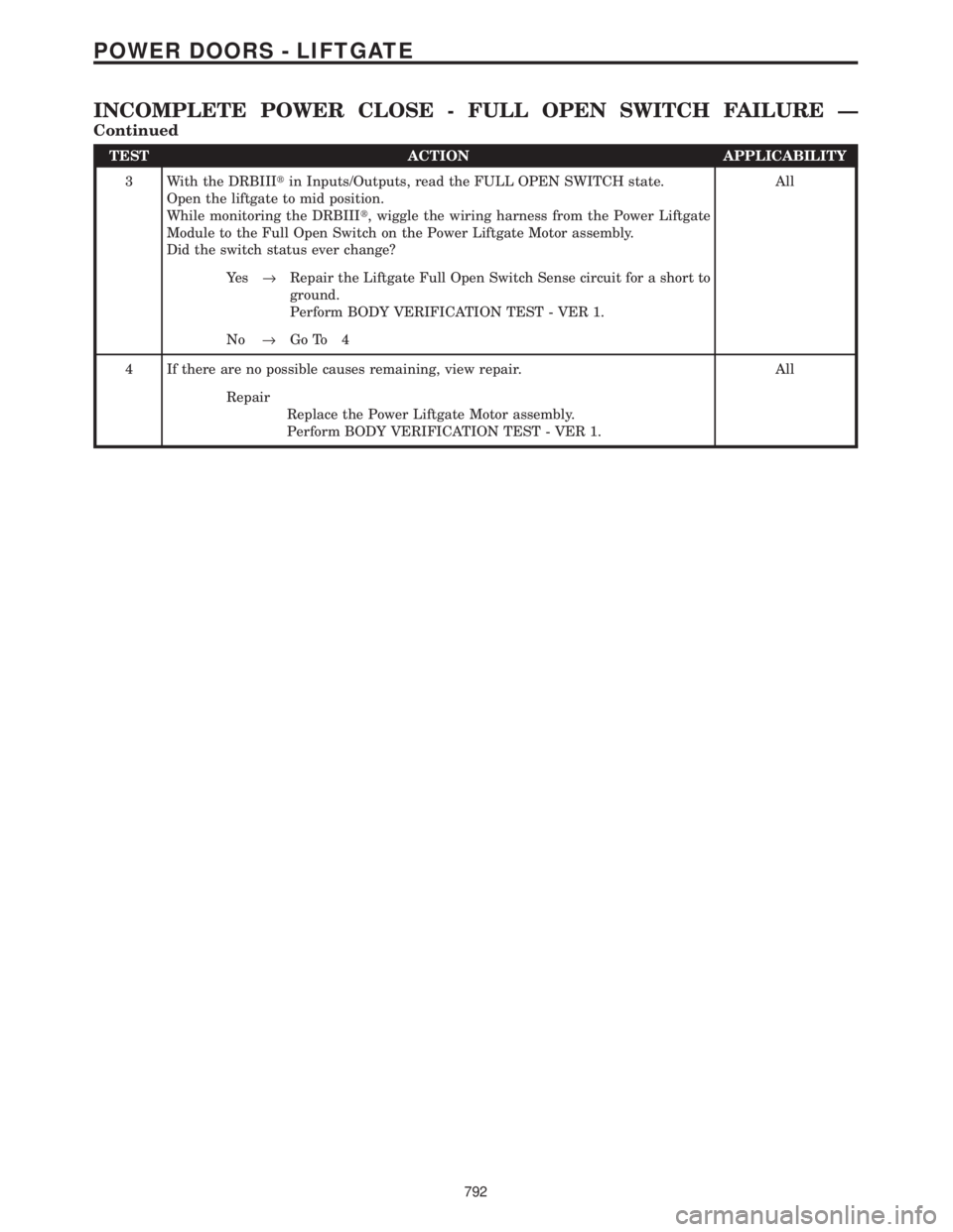 CHRYSLER VOYAGER 2001  Service Manual TEST ACTION APPLICABILITY
3 With the DRBIIItin Inputs/Outputs, read the FULL OPEN SWITCH state.
Open the liftgate to mid position.
While monitoring the DRBIIIt, wiggle the wiring harness from the Powe