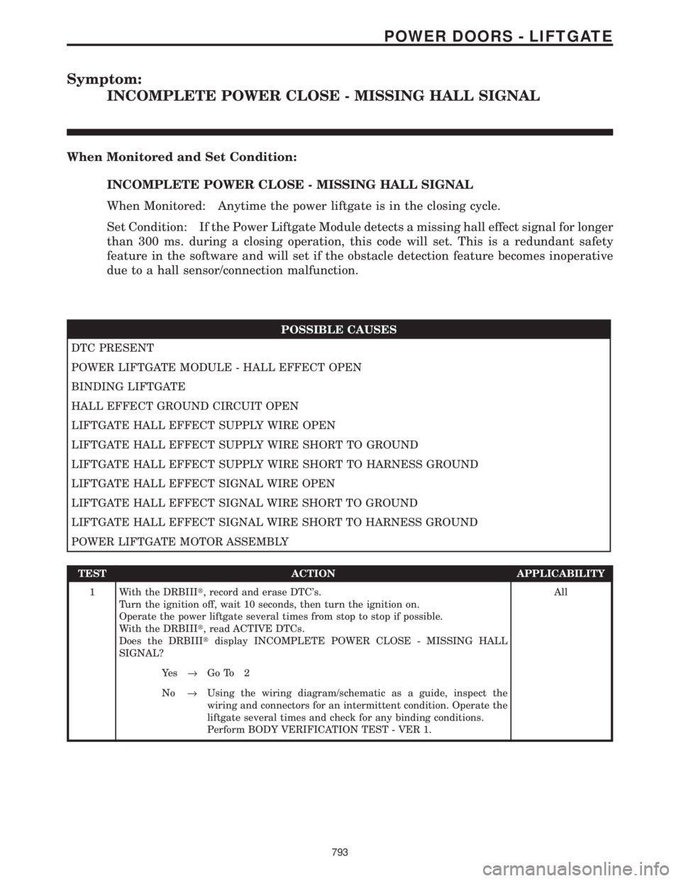 CHRYSLER VOYAGER 2001 Service Manual Symptom:
INCOMPLETE POWER CLOSE - MISSING HALL SIGNAL
When Monitored and Set Condition:
INCOMPLETE POWER CLOSE - MISSING HALL SIGNAL
When Monitored: Anytime the power liftgate is in the closing cycle. CHRYSLER VOYAGER 2001 Service Manual Symptom:
INCOMPLETE POWER CLOSE - MISSING HALL SIGNAL
When Monitored and Set Condition:
INCOMPLETE POWER CLOSE - MISSING HALL SIGNAL
When Monitored: Anytime the power liftgate is in the closing cycle.