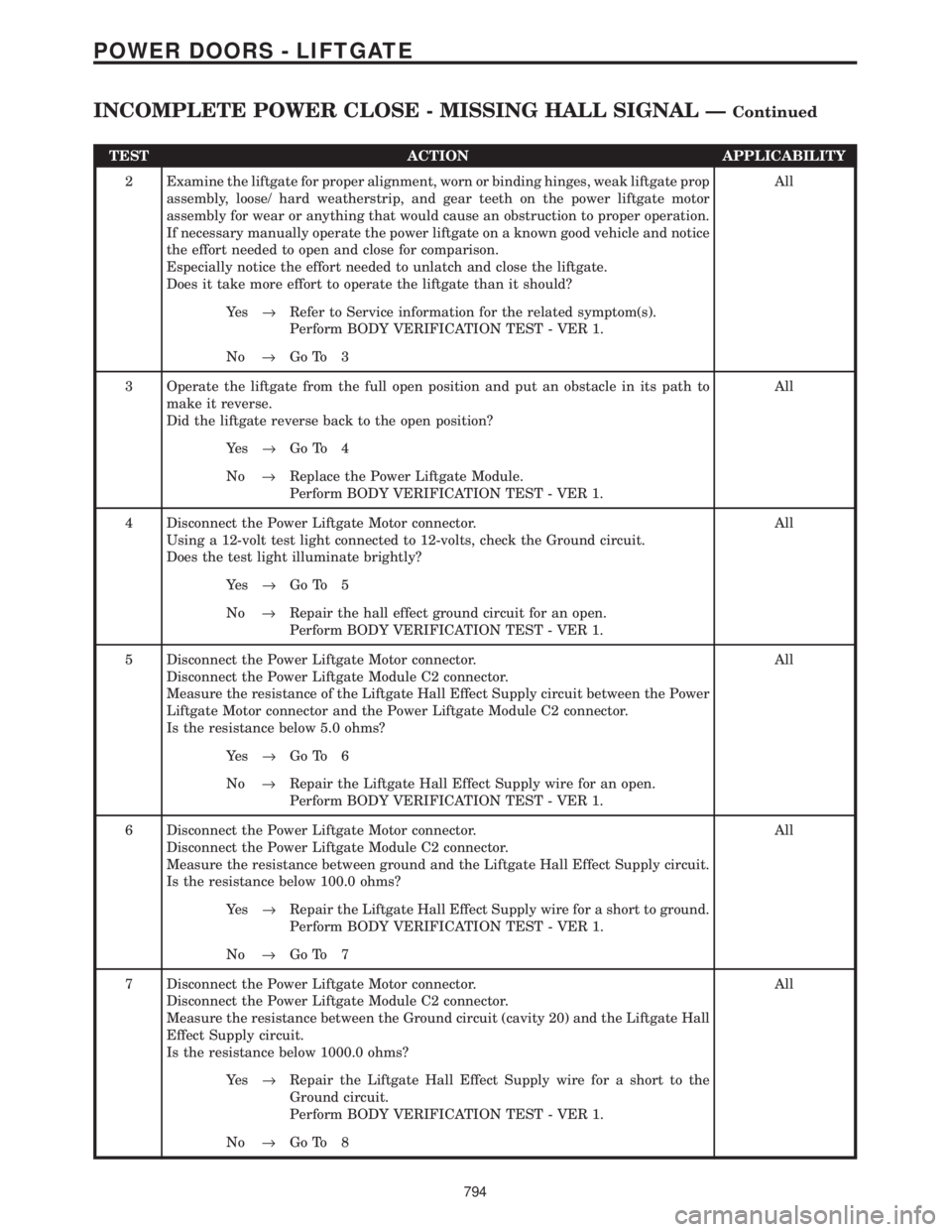 CHRYSLER VOYAGER 2001 Service Manual TEST ACTION APPLICABILITY
2 Examine the liftgate for proper alignment, worn or binding hinges, weak liftgate prop
assembly, loose/ hard weatherstrip, and gear teeth on the power liftgate motor
assembl CHRYSLER VOYAGER 2001 Service Manual TEST ACTION APPLICABILITY
2 Examine the liftgate for proper alignment, worn or binding hinges, weak liftgate prop
assembly, loose/ hard weatherstrip, and gear teeth on the power liftgate motor
assembl