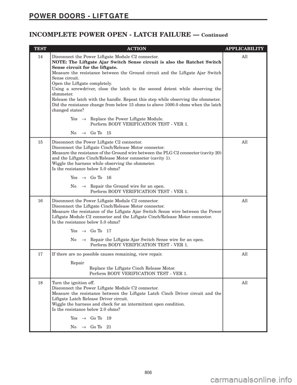 CHRYSLER VOYAGER 2001  Service Manual TEST ACTION APPLICABILITY
14 Disconnect the Power Liftgate Module C2 connector.
NOTE: The Liftgate Ajar Switch Sense circuit is also the Ratchet Switch
Sense circuit for the liftgate.
Measure the resi