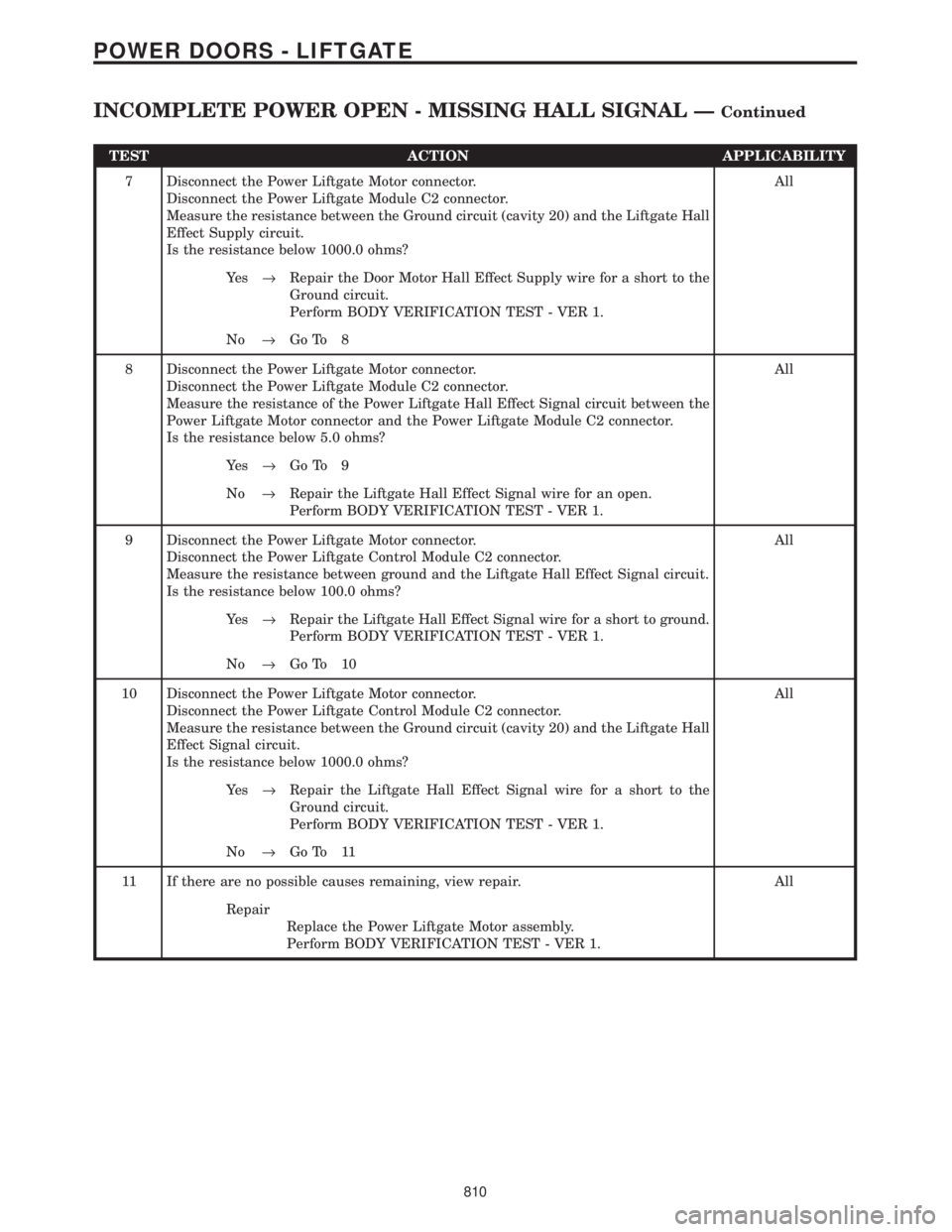 CHRYSLER VOYAGER 2001  Service Manual TEST ACTION APPLICABILITY
7 Disconnect the Power Liftgate Motor connector.
Disconnect the Power Liftgate Module C2 connector.
Measure the resistance between the Ground circuit (cavity 20) and the Lift
