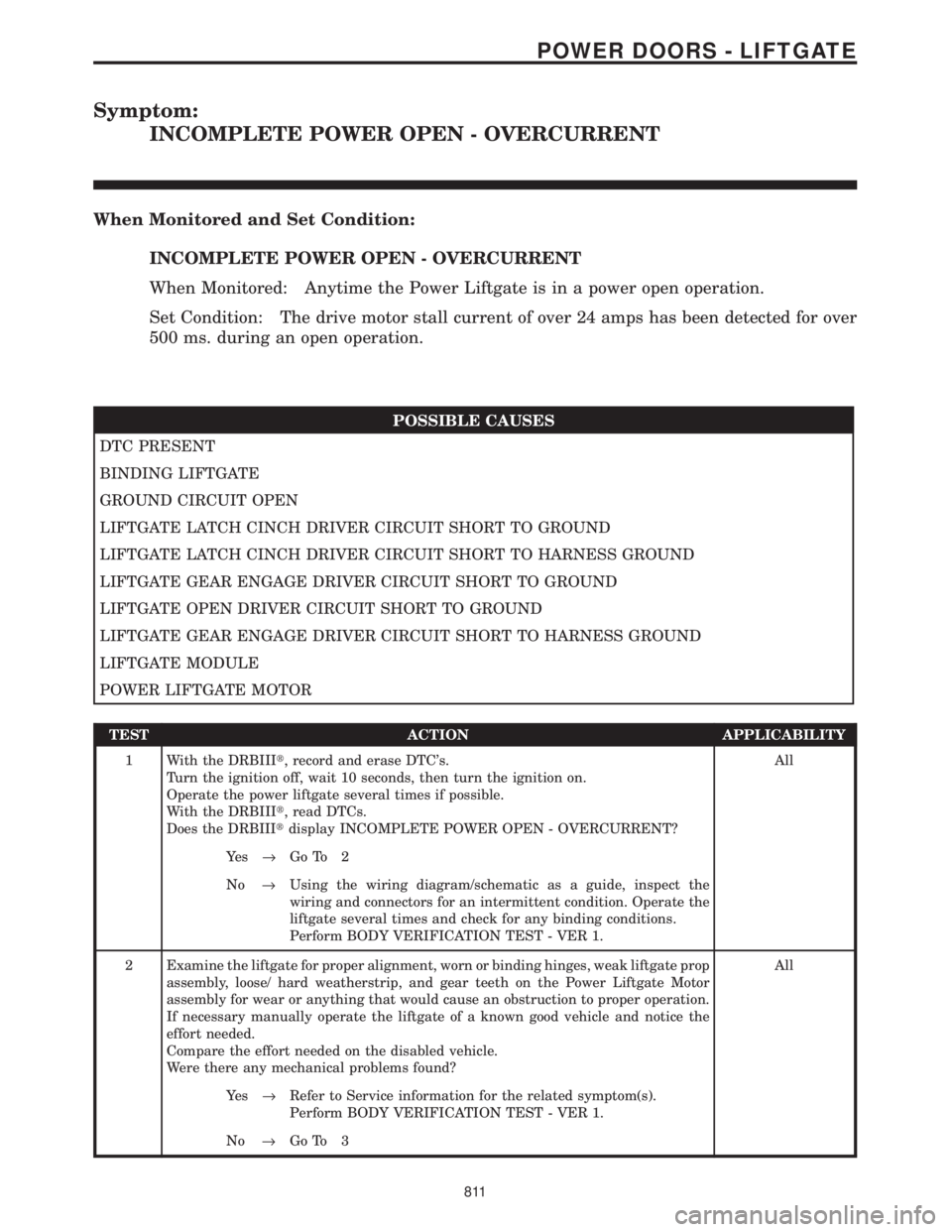 CHRYSLER VOYAGER 2001  Service Manual Symptom:
INCOMPLETE POWER OPEN - OVERCURRENT
When Monitored and Set Condition:
INCOMPLETE POWER OPEN - OVERCURRENT
When Monitored: Anytime the Power Liftgate is in a power open operation.
Set Conditio