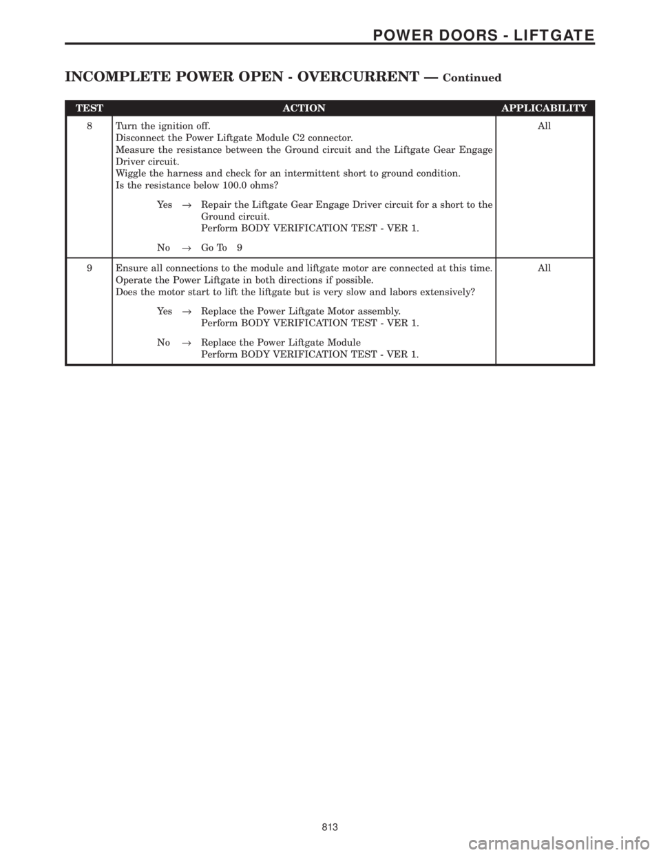 CHRYSLER VOYAGER 2001  Service Manual TEST ACTION APPLICABILITY
8 Turn the ignition off.
Disconnect the Power Liftgate Module C2 connector.
Measure the resistance between the Ground circuit and the Liftgate Gear Engage
Driver circuit.
Wig