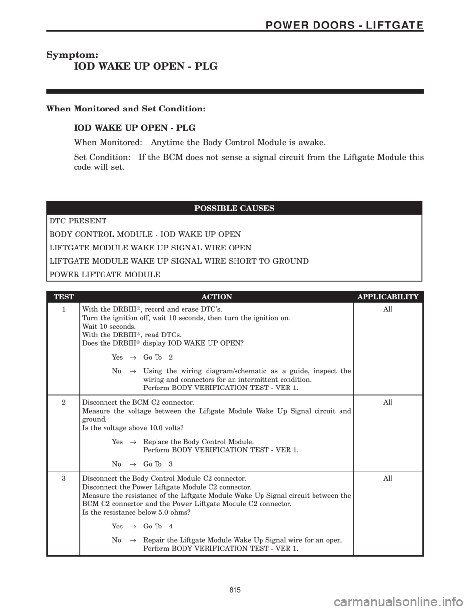 CHRYSLER VOYAGER 2001 Service Manual Symptom:
IOD WAKE UP OPEN - PLG
When Monitored and Set Condition:
IOD WAKE UP OPEN - PLG
When Monitored: Anytime the Body Control Module is awake.
Set Condition: If the BCM does not sense a signal cir CHRYSLER VOYAGER 2001 Service Manual Symptom:
IOD WAKE UP OPEN - PLG
When Monitored and Set Condition:
IOD WAKE UP OPEN - PLG
When Monitored: Anytime the Body Control Module is awake.
Set Condition: If the BCM does not sense a signal cir
