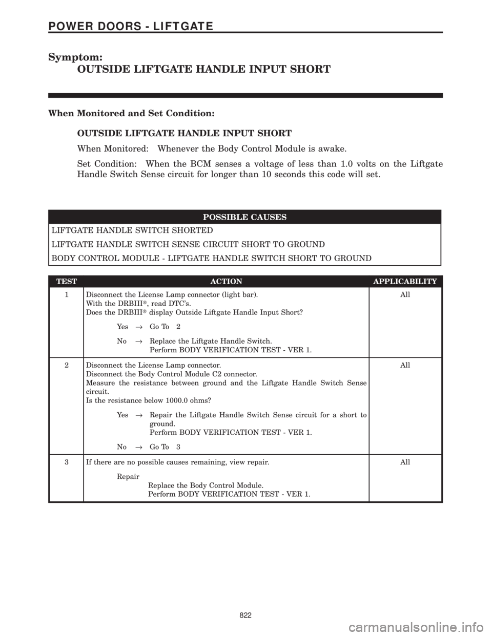 CHRYSLER VOYAGER 2001 Service Manual Symptom:
OUTSIDE LIFTGATE HANDLE INPUT SHORT
When Monitored and Set Condition:
OUTSIDE LIFTGATE HANDLE INPUT SHORT
When Monitored: Whenever the Body Control Module is awake.
Set Condition: When the BC CHRYSLER VOYAGER 2001 Service Manual Symptom:
OUTSIDE LIFTGATE HANDLE INPUT SHORT
When Monitored and Set Condition:
OUTSIDE LIFTGATE HANDLE INPUT SHORT
When Monitored: Whenever the Body Control Module is awake.
Set Condition: When the BC