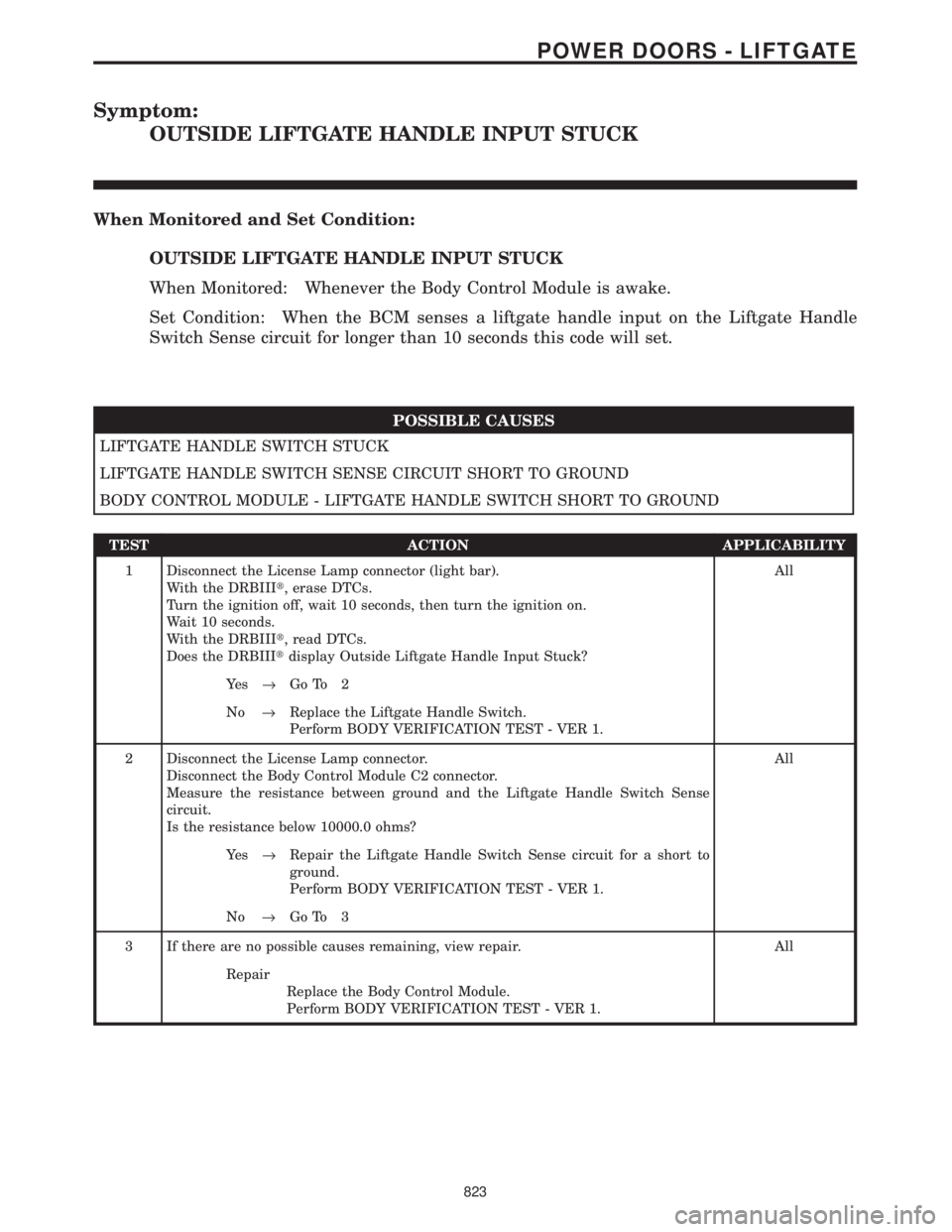 CHRYSLER VOYAGER 2001 Service Manual Symptom:
OUTSIDE LIFTGATE HANDLE INPUT STUCK
When Monitored and Set Condition:
OUTSIDE LIFTGATE HANDLE INPUT STUCK
When Monitored: Whenever the Body Control Module is awake.
Set Condition: When the BC CHRYSLER VOYAGER 2001 Service Manual Symptom:
OUTSIDE LIFTGATE HANDLE INPUT STUCK
When Monitored and Set Condition:
OUTSIDE LIFTGATE HANDLE INPUT STUCK
When Monitored: Whenever the Body Control Module is awake.
Set Condition: When the BC