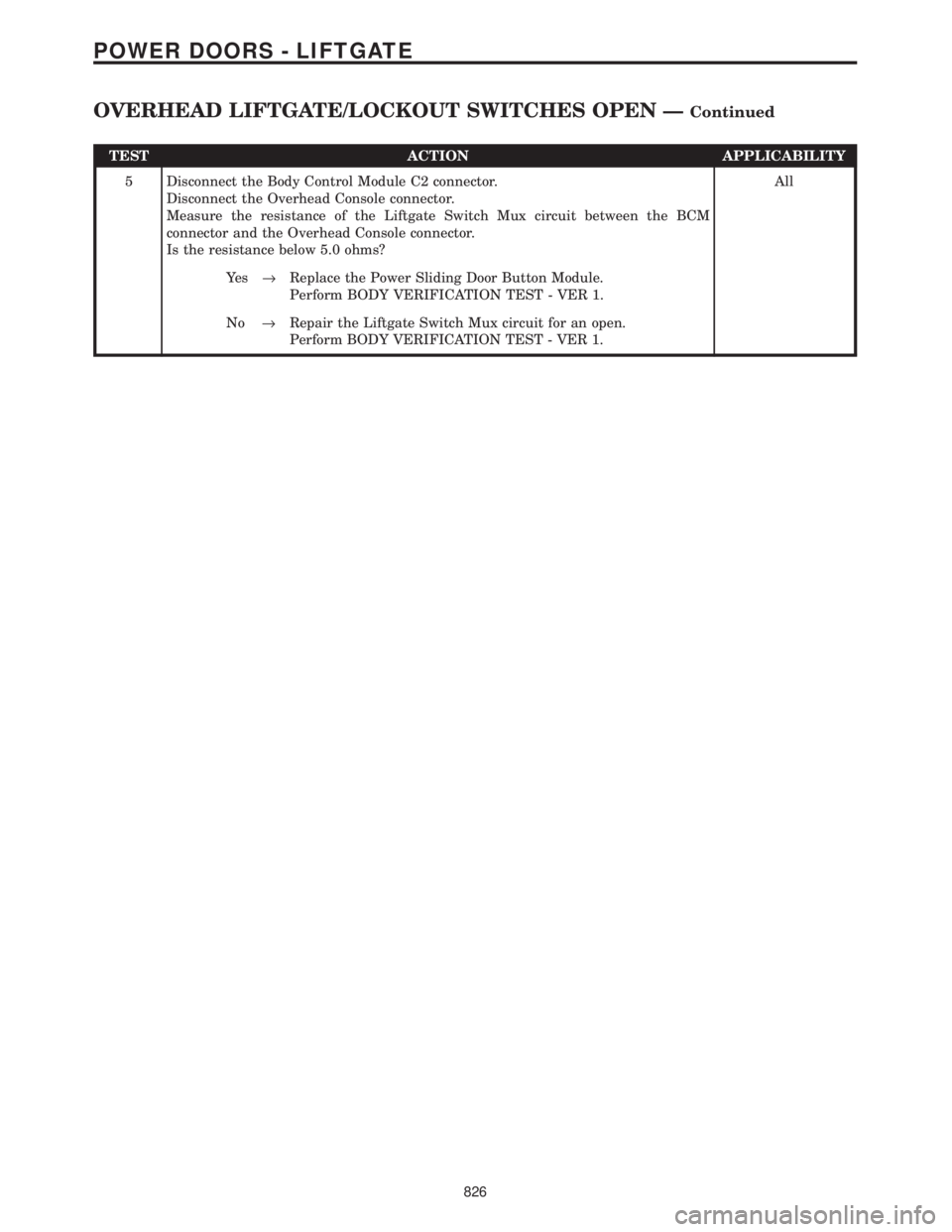 CHRYSLER VOYAGER 2001  Service Manual TEST ACTION APPLICABILITY
5 Disconnect the Body Control Module C2 connector.
Disconnect the Overhead Console connector.
Measure the resistance of the Liftgate Switch Mux circuit between the BCM
connec