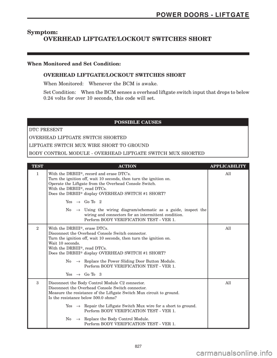 CHRYSLER VOYAGER 2001 Service Manual Symptom:
OVERHEAD LIFTGATE/LOCKOUT SWITCHES SHORT
When Monitored and Set Condition:
OVERHEAD LIFTGATE/LOCKOUT SWITCHES SHORT
When Monitored: Whenever the BCM is awake.
Set Condition: When the BCM sens CHRYSLER VOYAGER 2001 Service Manual Symptom:
OVERHEAD LIFTGATE/LOCKOUT SWITCHES SHORT
When Monitored and Set Condition:
OVERHEAD LIFTGATE/LOCKOUT SWITCHES SHORT
When Monitored: Whenever the BCM is awake.
Set Condition: When the BCM sens