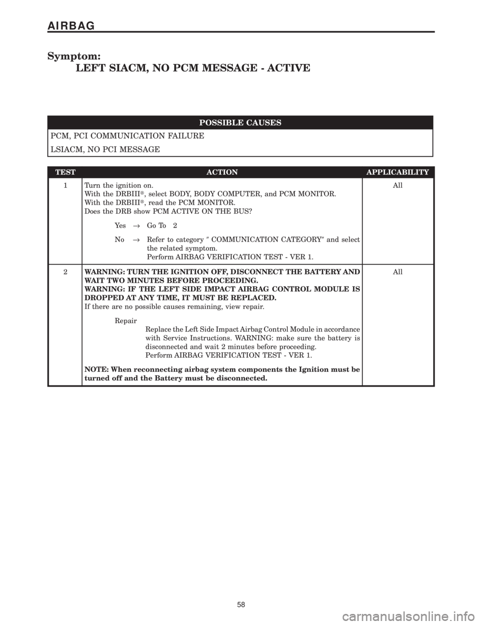 CHRYSLER VOYAGER 2001 Manual Online Symptom:
LEFT SIACM, NO PCM MESSAGE - ACTIVE
POSSIBLE CAUSES
PCM, PCI COMMUNICATION FAILURE
LSIACM, NO PCI MESSAGE
TEST ACTION APPLICABILITY
1 Turn the ignition on.
With the DRBIIIt, select BODY, BODY CHRYSLER VOYAGER 2001 Manual Online Symptom:
LEFT SIACM, NO PCM MESSAGE - ACTIVE
POSSIBLE CAUSES
PCM, PCI COMMUNICATION FAILURE
LSIACM, NO PCI MESSAGE
TEST ACTION APPLICABILITY
1 Turn the ignition on.
With the DRBIIIt, select BODY, BODY