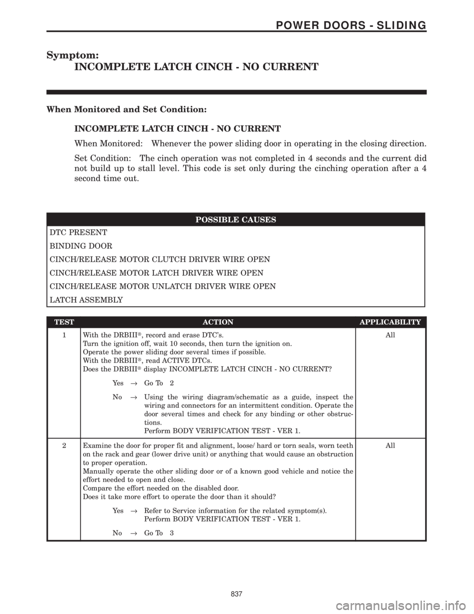 CHRYSLER VOYAGER 2001  Service Manual Symptom:
INCOMPLETE LATCH CINCH - NO CURRENT
When Monitored and Set Condition:
INCOMPLETE LATCH CINCH - NO CURRENT
When Monitored: Whenever the power sliding door in operating in the closing direction