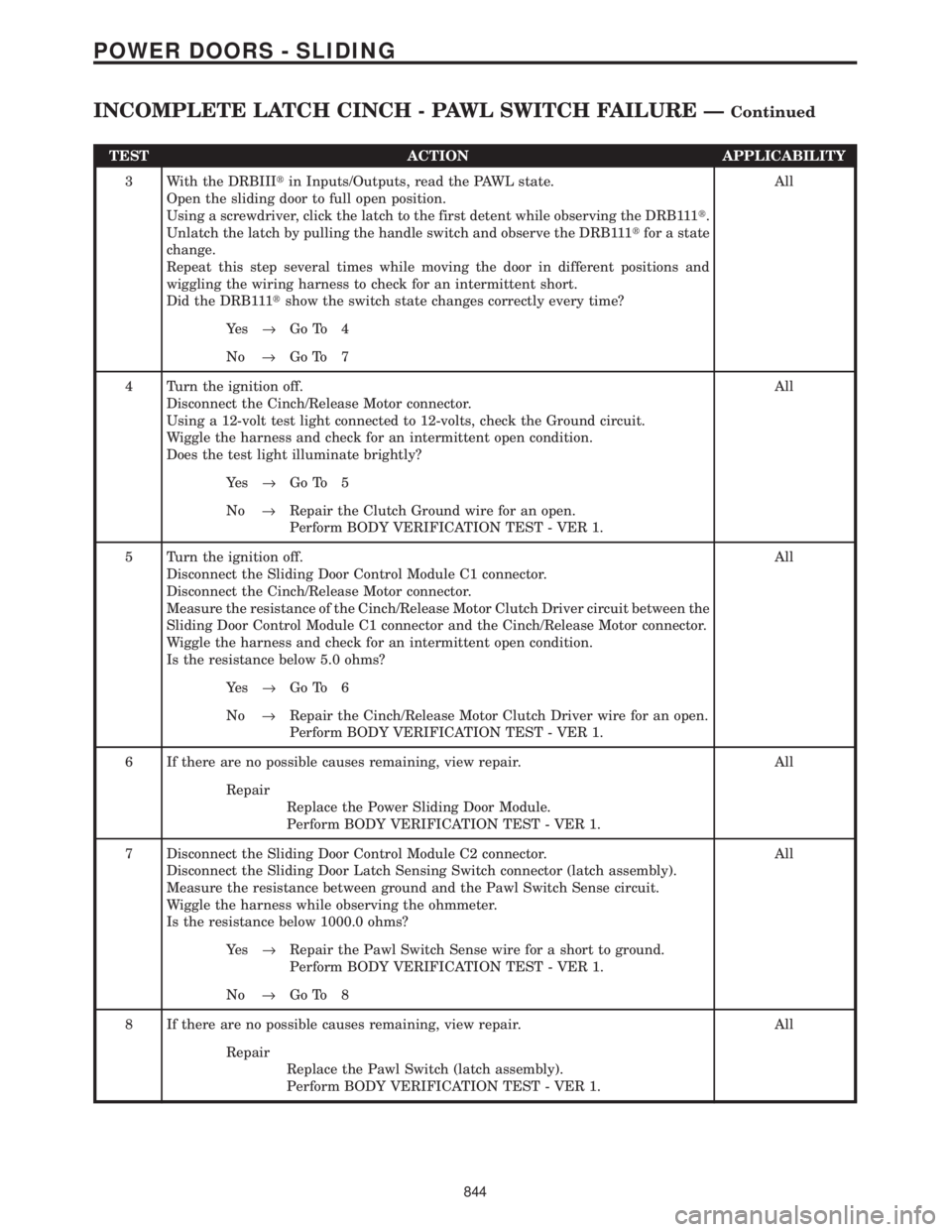CHRYSLER VOYAGER 2001  Service Manual TEST ACTION APPLICABILITY
3 With the DRBIIItin Inputs/Outputs, read the PAWL state.
Open the sliding door to full open position.
Using a screwdriver, click the latch to the first detent while observin