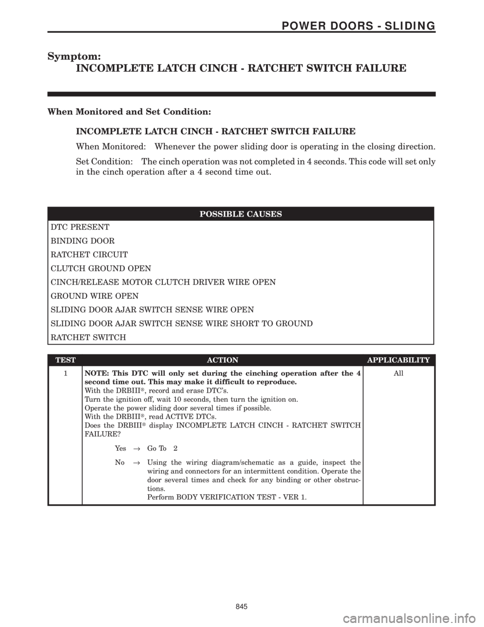 CHRYSLER VOYAGER 2001  Service Manual Symptom:
INCOMPLETE LATCH CINCH - RATCHET SWITCH FAILURE
When Monitored and Set Condition:
INCOMPLETE LATCH CINCH - RATCHET SWITCH FAILURE
When Monitored: Whenever the power sliding door is operating 