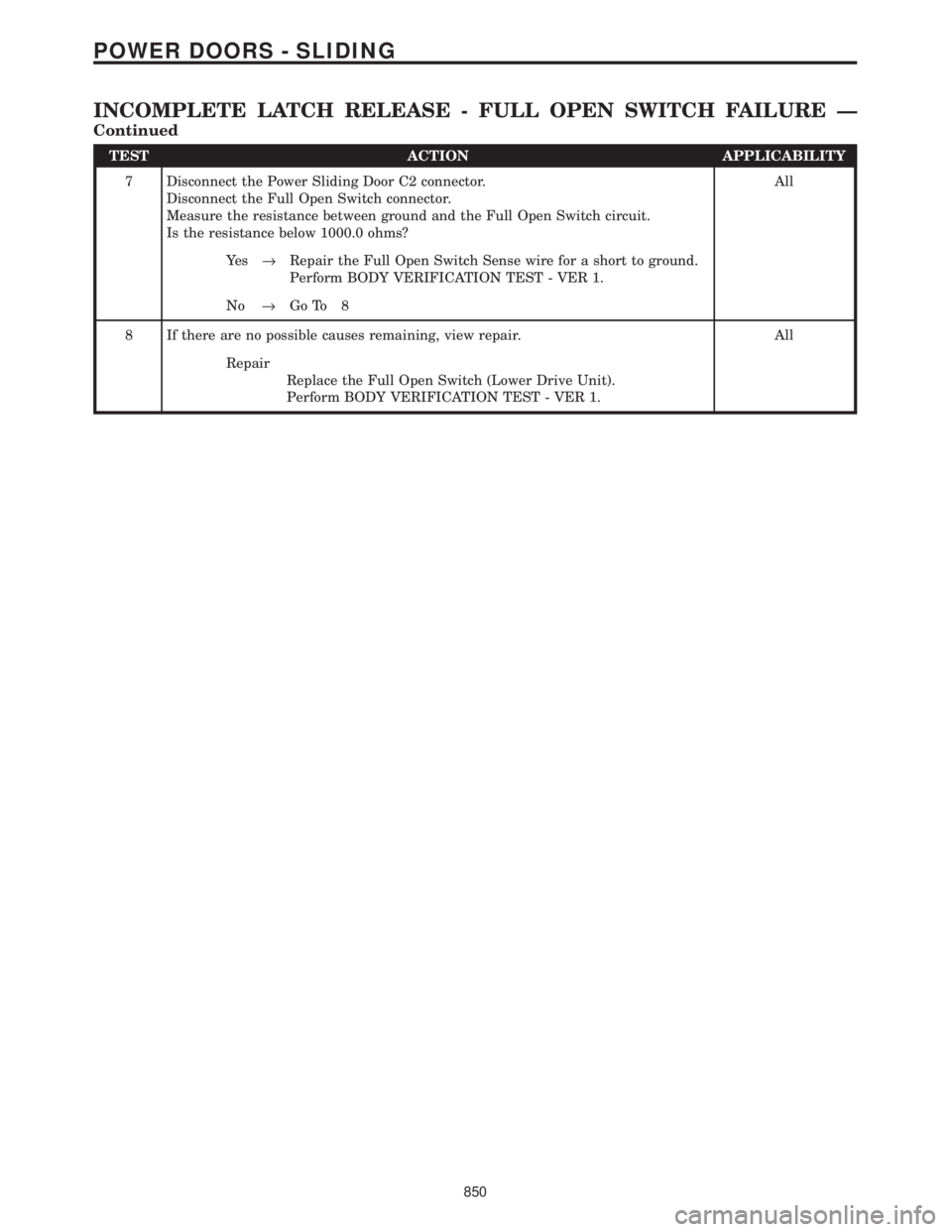 CHRYSLER VOYAGER 2001  Service Manual TEST ACTION APPLICABILITY
7 Disconnect the Power Sliding Door C2 connector.
Disconnect the Full Open Switch connector.
Measure the resistance between ground and the Full Open Switch circuit.
Is the re