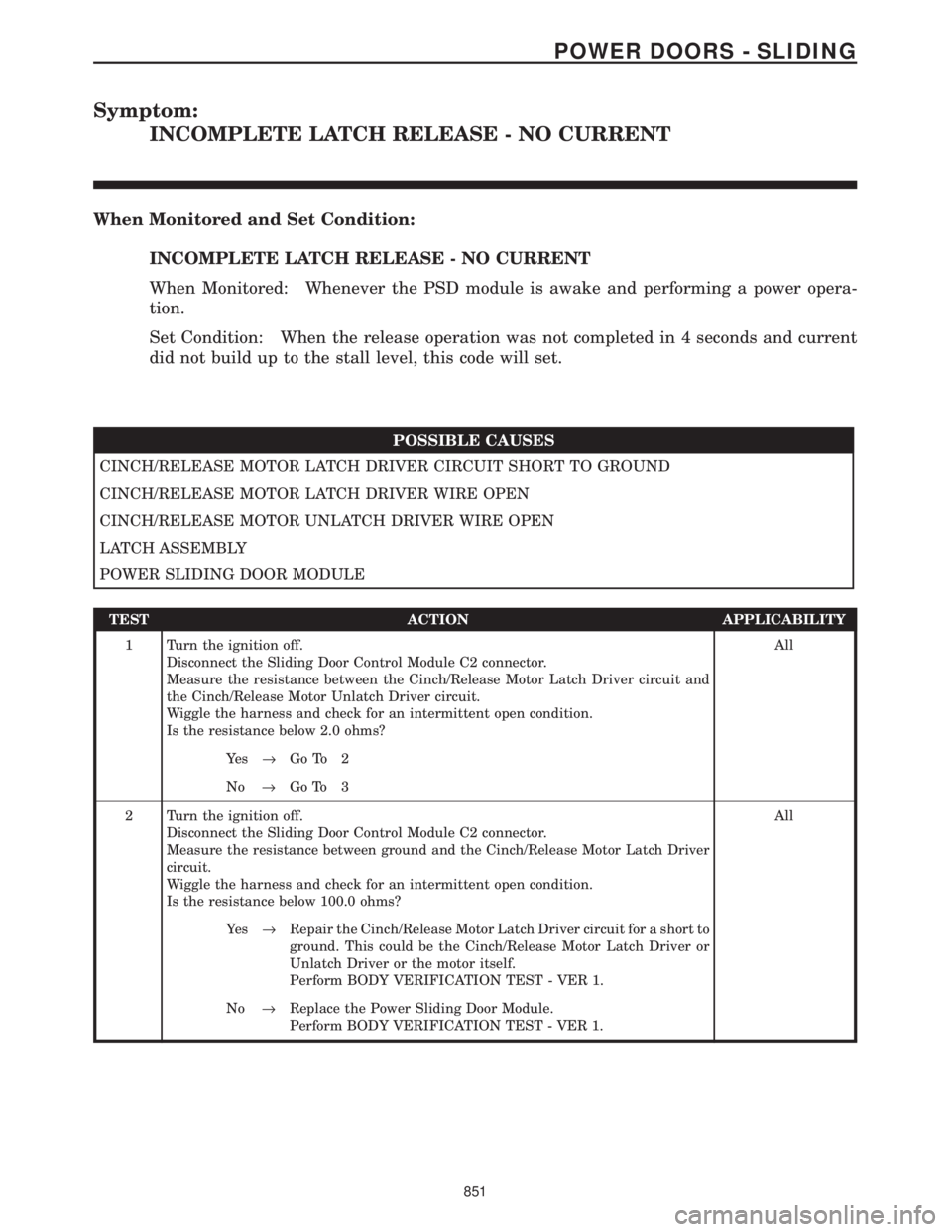 CHRYSLER VOYAGER 2001  Service Manual Symptom:
INCOMPLETE LATCH RELEASE - NO CURRENT
When Monitored and Set Condition:
INCOMPLETE LATCH RELEASE - NO CURRENT
When Monitored: Whenever the PSD module is awake and performing a power opera-
ti