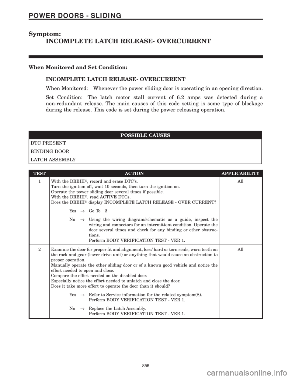 CHRYSLER VOYAGER 2001 Service Manual Symptom:
INCOMPLETE LATCH RELEASE- OVERCURRENT
When Monitored and Set Condition:
INCOMPLETE LATCH RELEASE- OVERCURRENT
When Monitored: Whenever the power sliding door is operating in an opening direct CHRYSLER VOYAGER 2001 Service Manual Symptom:
INCOMPLETE LATCH RELEASE- OVERCURRENT
When Monitored and Set Condition:
INCOMPLETE LATCH RELEASE- OVERCURRENT
When Monitored: Whenever the power sliding door is operating in an opening direct