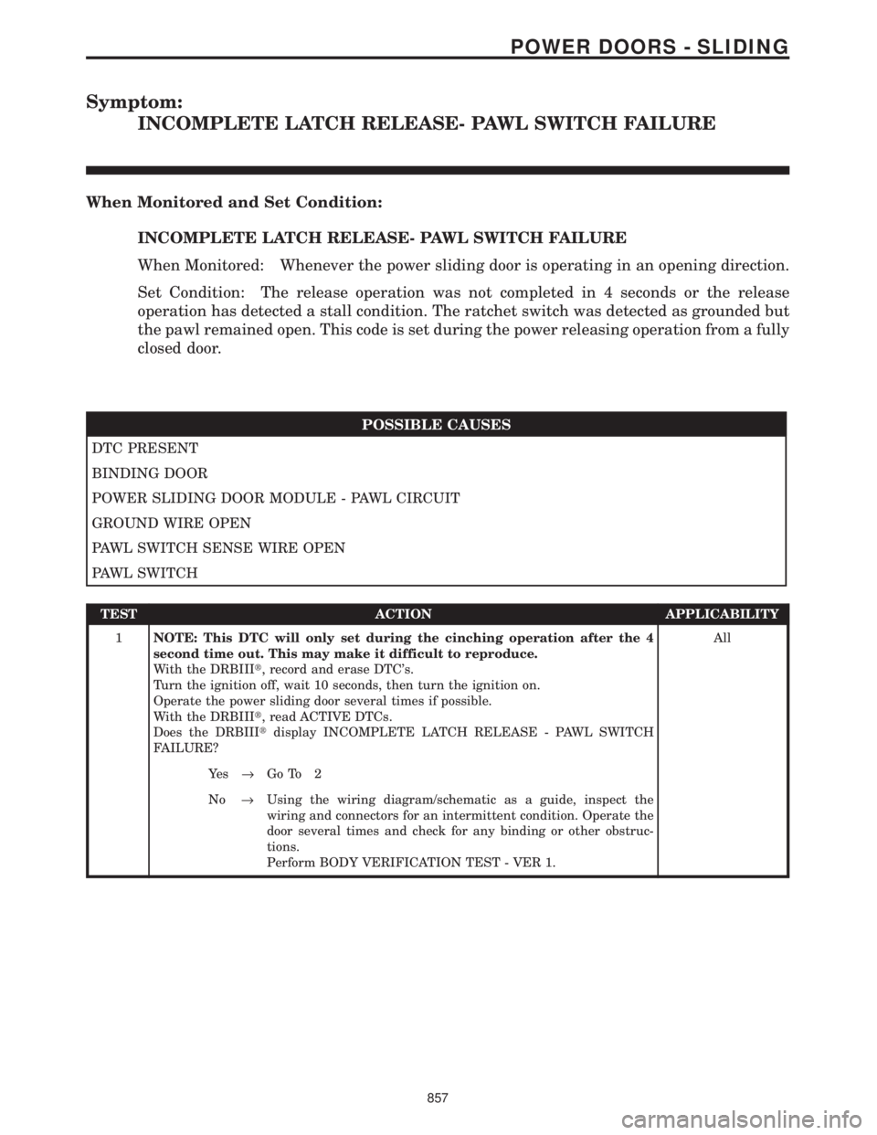 CHRYSLER VOYAGER 2001 Service Manual Symptom:
INCOMPLETE LATCH RELEASE- PAWL SWITCH FAILURE
When Monitored and Set Condition:
INCOMPLETE LATCH RELEASE- PAWL SWITCH FAILURE
When Monitored: Whenever the power sliding door is operating in a CHRYSLER VOYAGER 2001 Service Manual Symptom:
INCOMPLETE LATCH RELEASE- PAWL SWITCH FAILURE
When Monitored and Set Condition:
INCOMPLETE LATCH RELEASE- PAWL SWITCH FAILURE
When Monitored: Whenever the power sliding door is operating in a