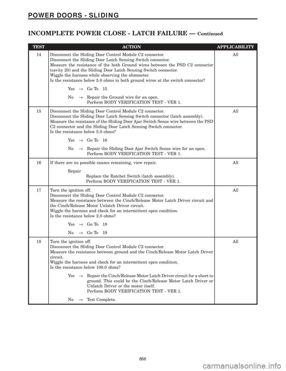 CHRYSLER VOYAGER 2001  Service Manual TEST ACTION APPLICABILITY
14 Disconnect the Sliding Door Control Module C2 connector.
Disconnect the Sliding Door Latch Sensing Switch connector.
Measure the resistance of the both Ground wires betwee