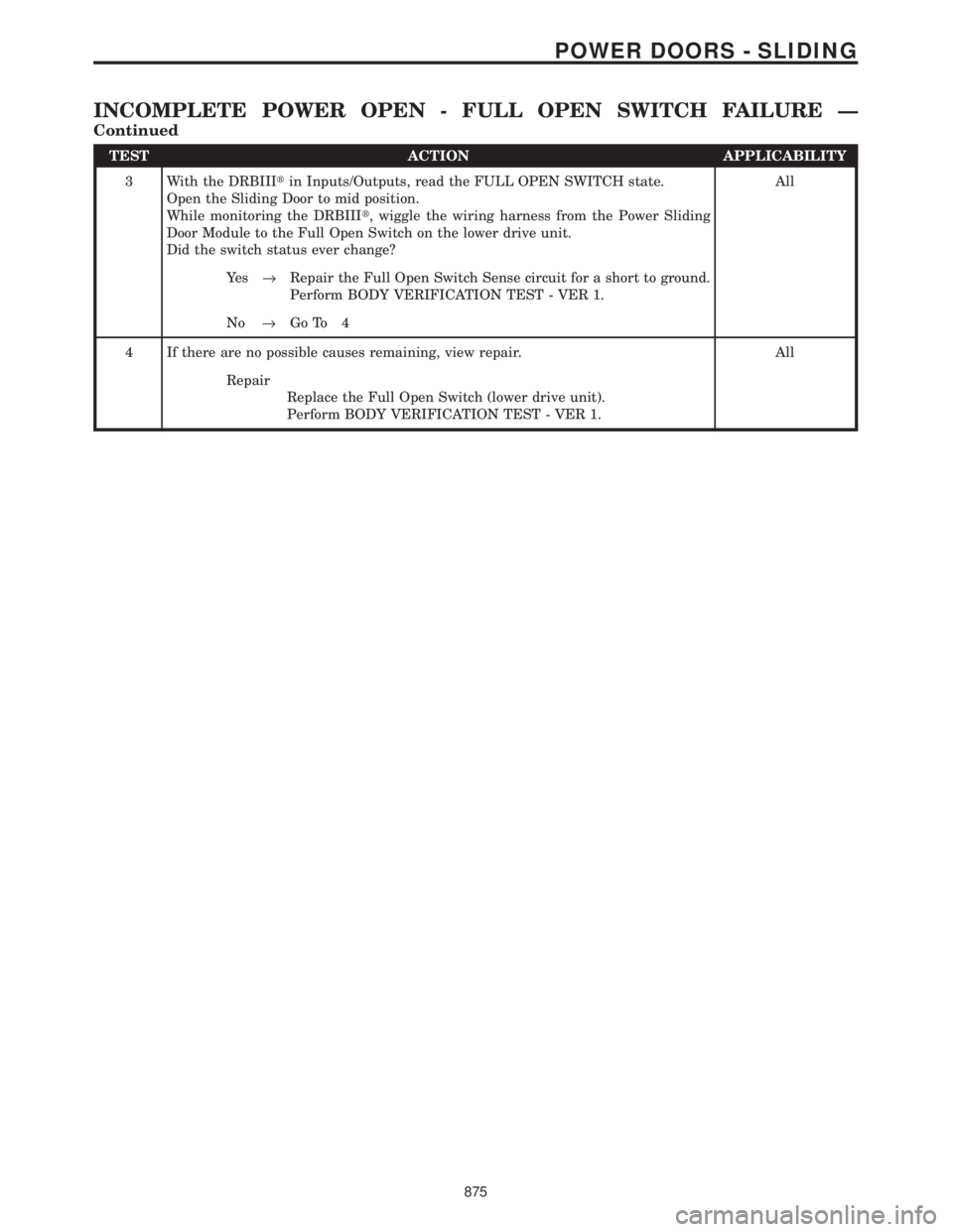 CHRYSLER VOYAGER 2001  Service Manual TEST ACTION APPLICABILITY
3 With the DRBIIItin Inputs/Outputs, read the FULL OPEN SWITCH state.
Open the Sliding Door to mid position.
While monitoring the DRBIIIt, wiggle the wiring harness from the 