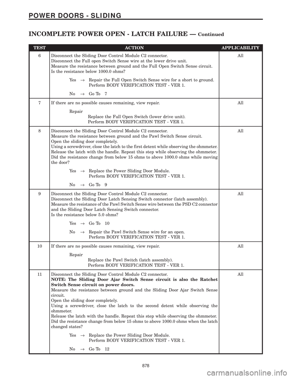 CHRYSLER VOYAGER 2001  Service Manual TEST ACTION APPLICABILITY
6 Disconnect the Sliding Door Control Module C2 connector.
Disconnect the Full open Switch Sense wire at the lower drive unit.
Measure the resistance between ground and the F