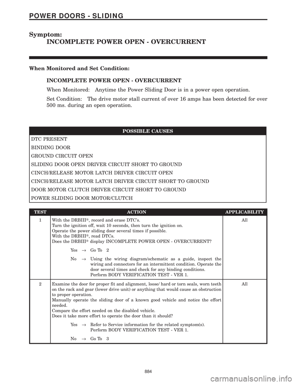 CHRYSLER VOYAGER 2001 Service Manual Symptom:
INCOMPLETE POWER OPEN - OVERCURRENT
When Monitored and Set Condition:
INCOMPLETE POWER OPEN - OVERCURRENT
When Monitored: Anytime the Power Sliding Door is in a power open operation.
Set Cond CHRYSLER VOYAGER 2001 Service Manual Symptom:
INCOMPLETE POWER OPEN - OVERCURRENT
When Monitored and Set Condition:
INCOMPLETE POWER OPEN - OVERCURRENT
When Monitored: Anytime the Power Sliding Door is in a power open operation.
Set Cond