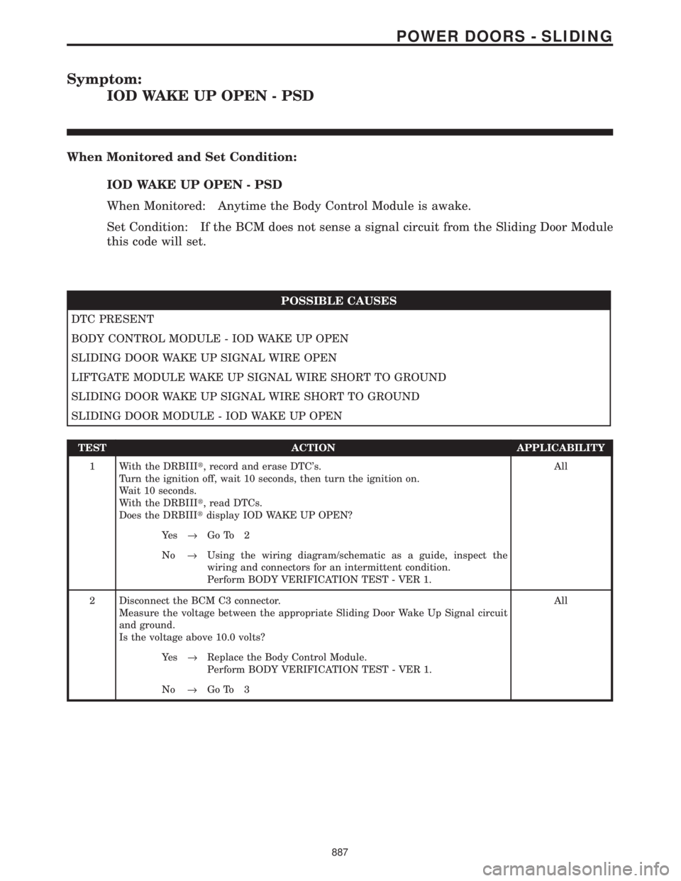 CHRYSLER VOYAGER 2001 Service Manual Symptom:
IOD WAKE UP OPEN - PSD
When Monitored and Set Condition:
IOD WAKE UP OPEN - PSD
When Monitored: Anytime the Body Control Module is awake.
Set Condition: If the BCM does not sense a signal cir CHRYSLER VOYAGER 2001 Service Manual Symptom:
IOD WAKE UP OPEN - PSD
When Monitored and Set Condition:
IOD WAKE UP OPEN - PSD
When Monitored: Anytime the Body Control Module is awake.
Set Condition: If the BCM does not sense a signal cir