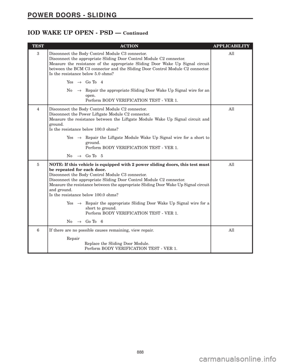CHRYSLER VOYAGER 2001  Service Manual TEST ACTION APPLICABILITY
3 Disconnect the Body Control Module C3 connector.
Disconnect the appropriate Sliding Door Control Module C2 connector.
Measure the resistance of the appropriate Sliding Door